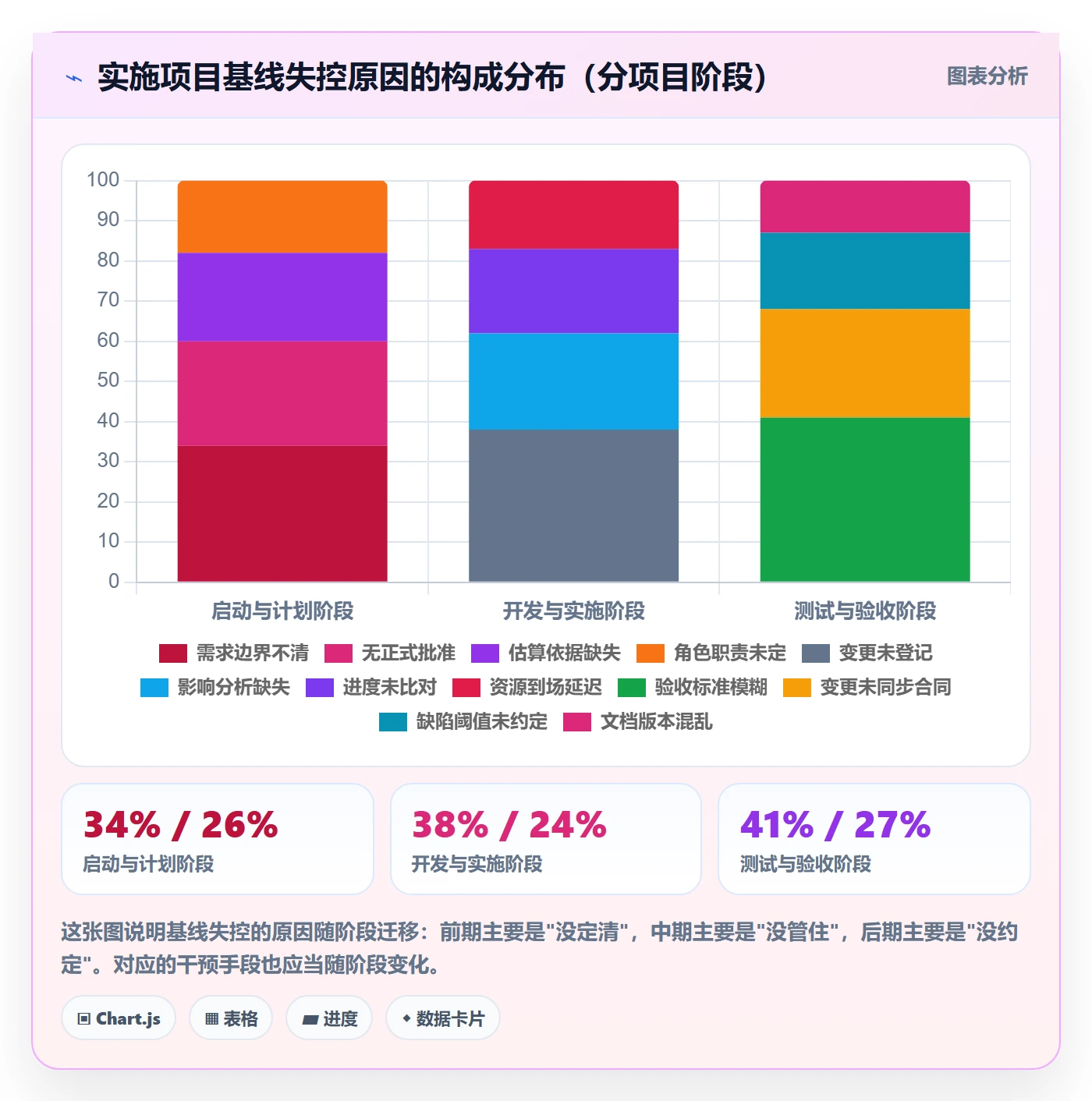 项目规划计划基线全流程：实施团队最佳实践与一文讲清