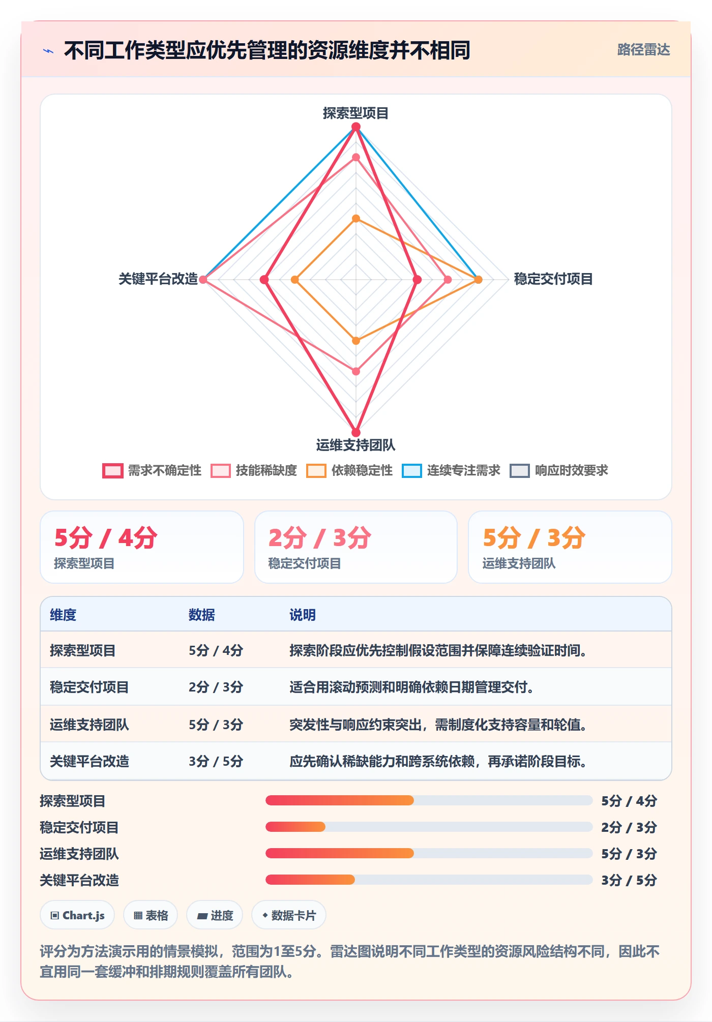 人员实操方法：研发团队提升资源管理效率的效率提升方法与模板