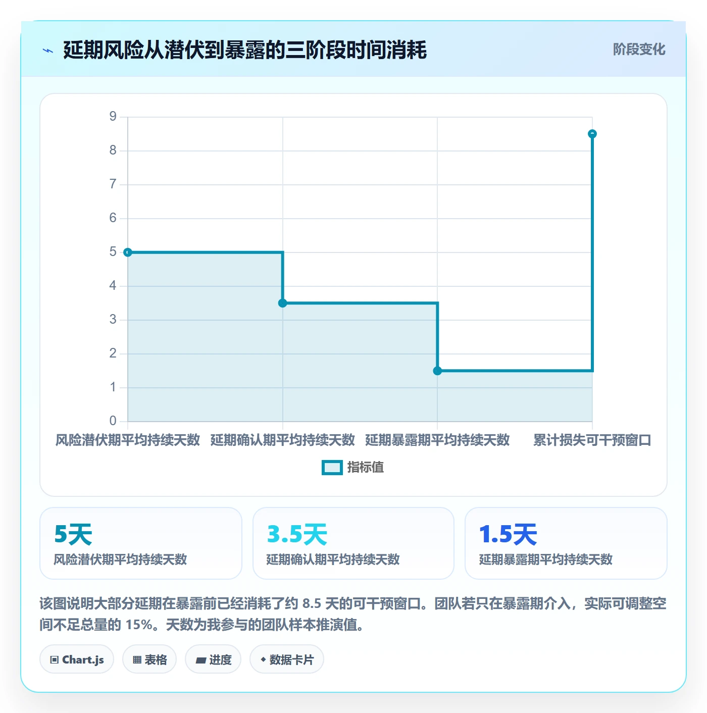 延期流程与规范:产品经理任务执行效率提升关键指标