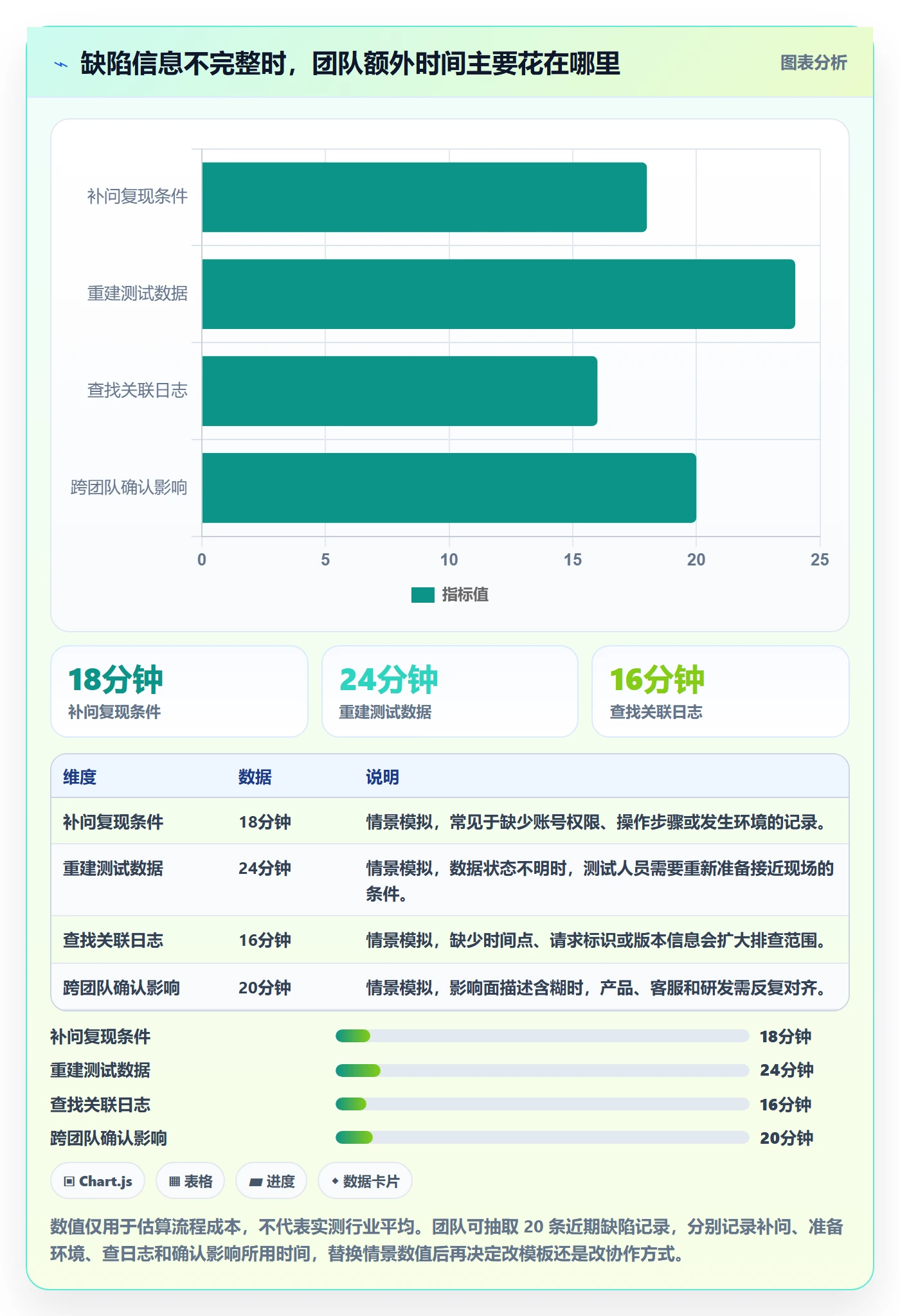Bug怎么做?项目经理最佳实践:Bug / 缺陷从0到1