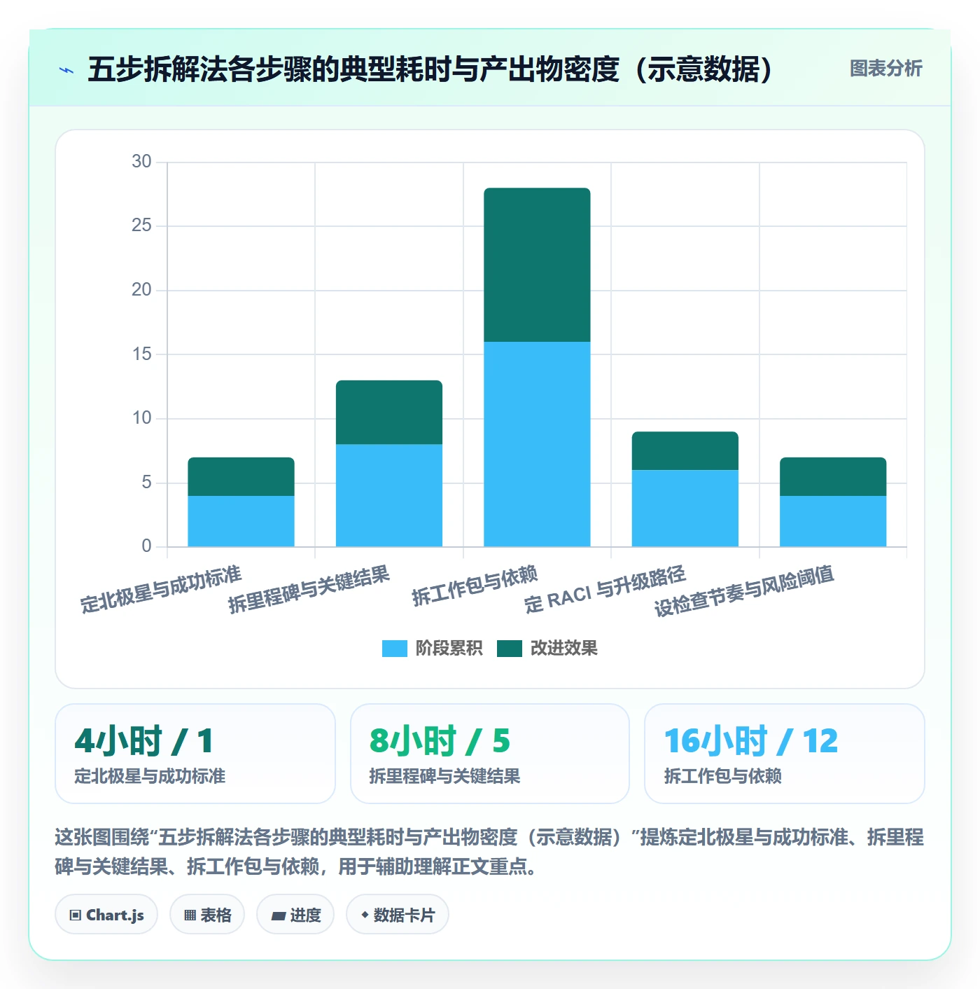 目标拆解实操方法：管理层提升项目目标效率的协同管理方法与模板