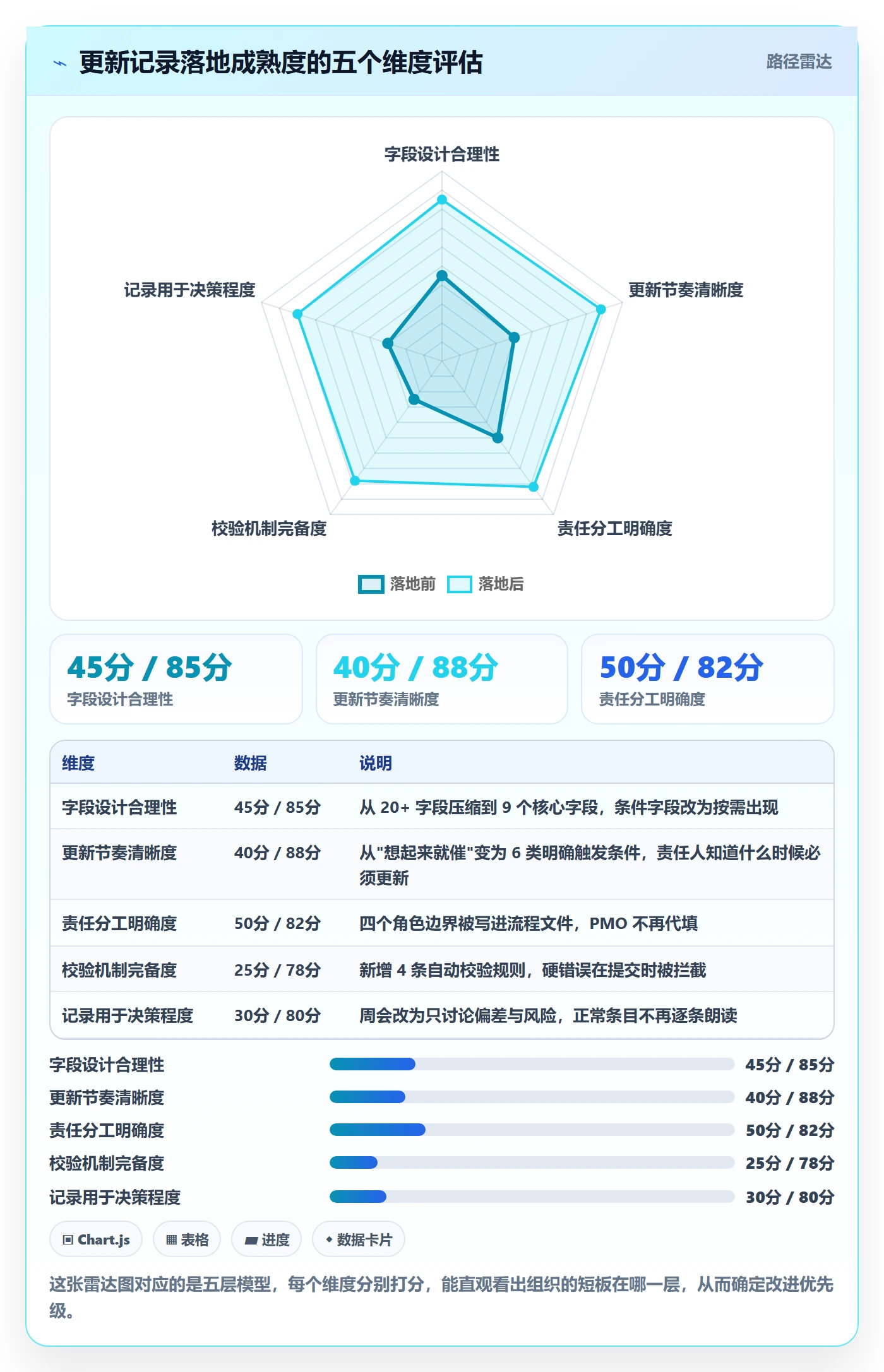 更新记录落地方案:PMO开展进度跟踪的最佳实践案例解析