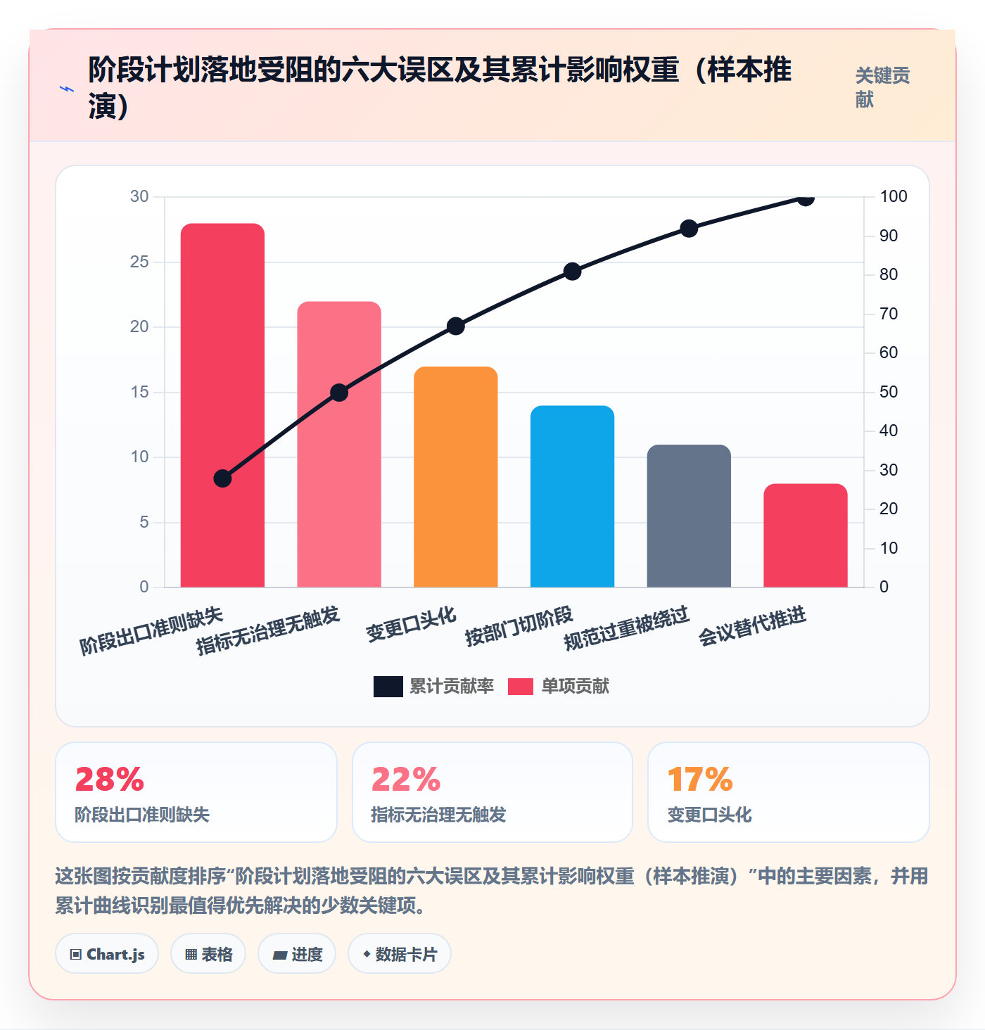 阶段计划流程与规范:项目成员项目规划落地方案关键指标
