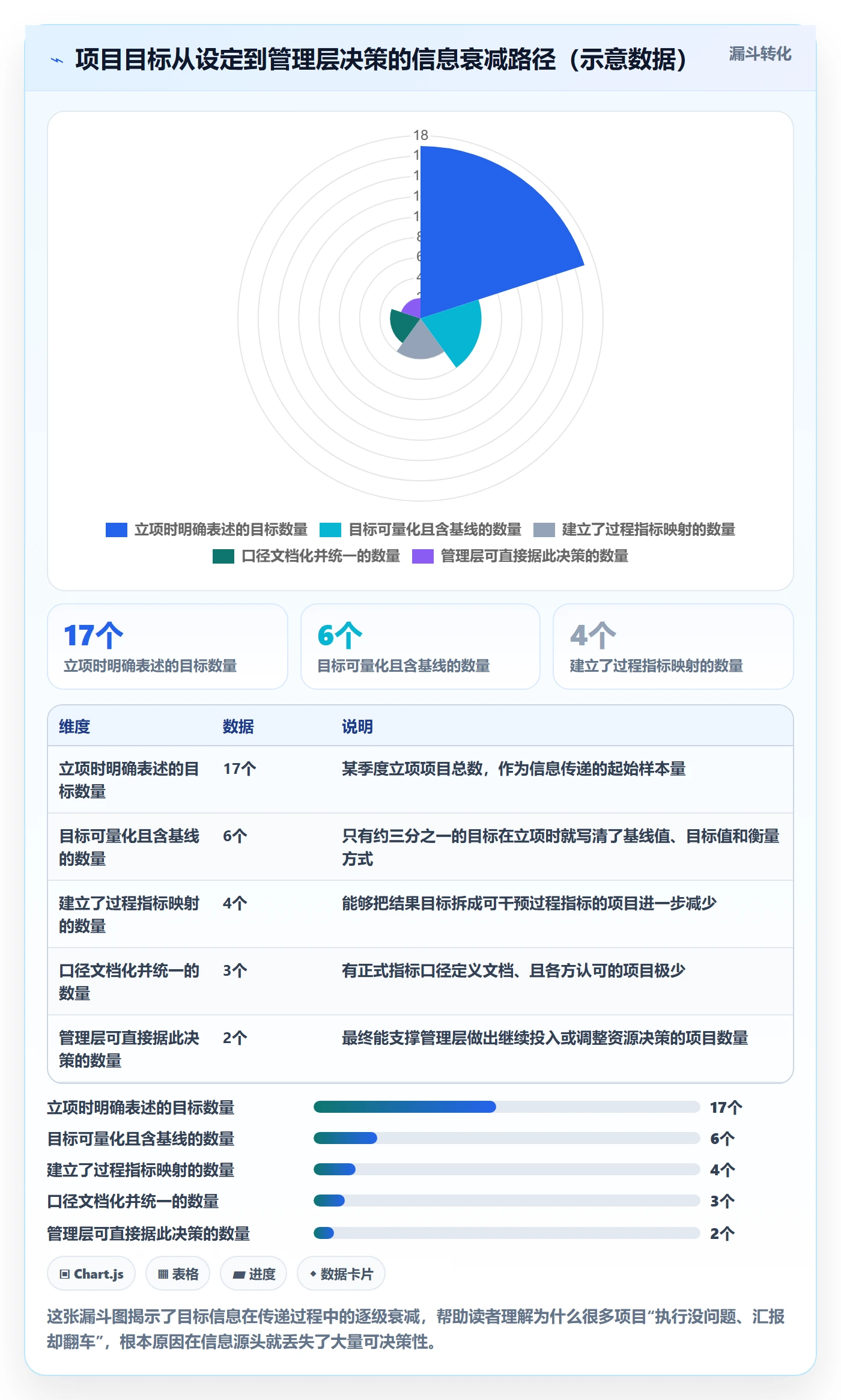 项目目标项目目标教程:管理层数据分析,避坑指南
