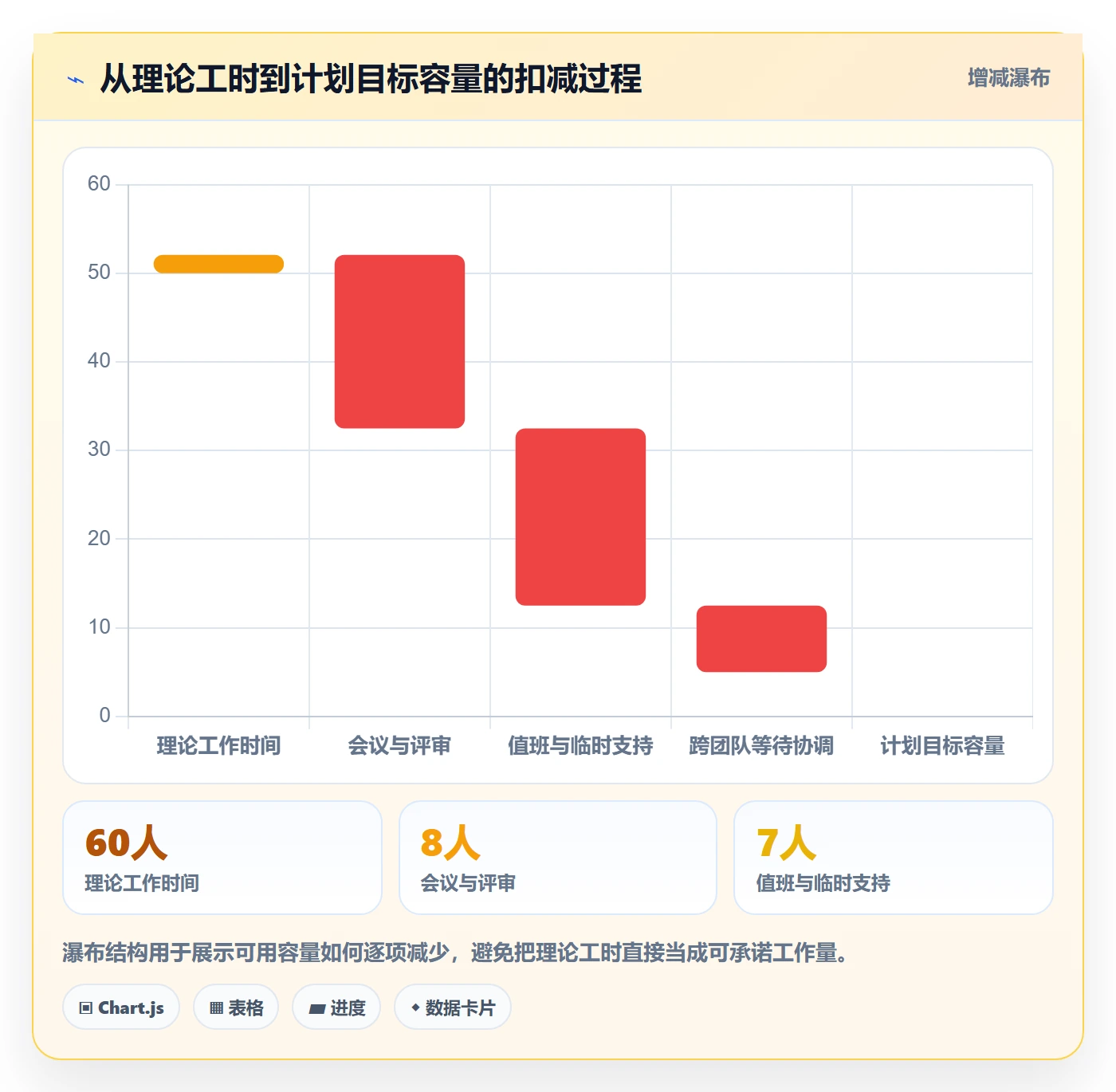 迭代管理迭代任务教程：产品经理流程优化，避坑指南
