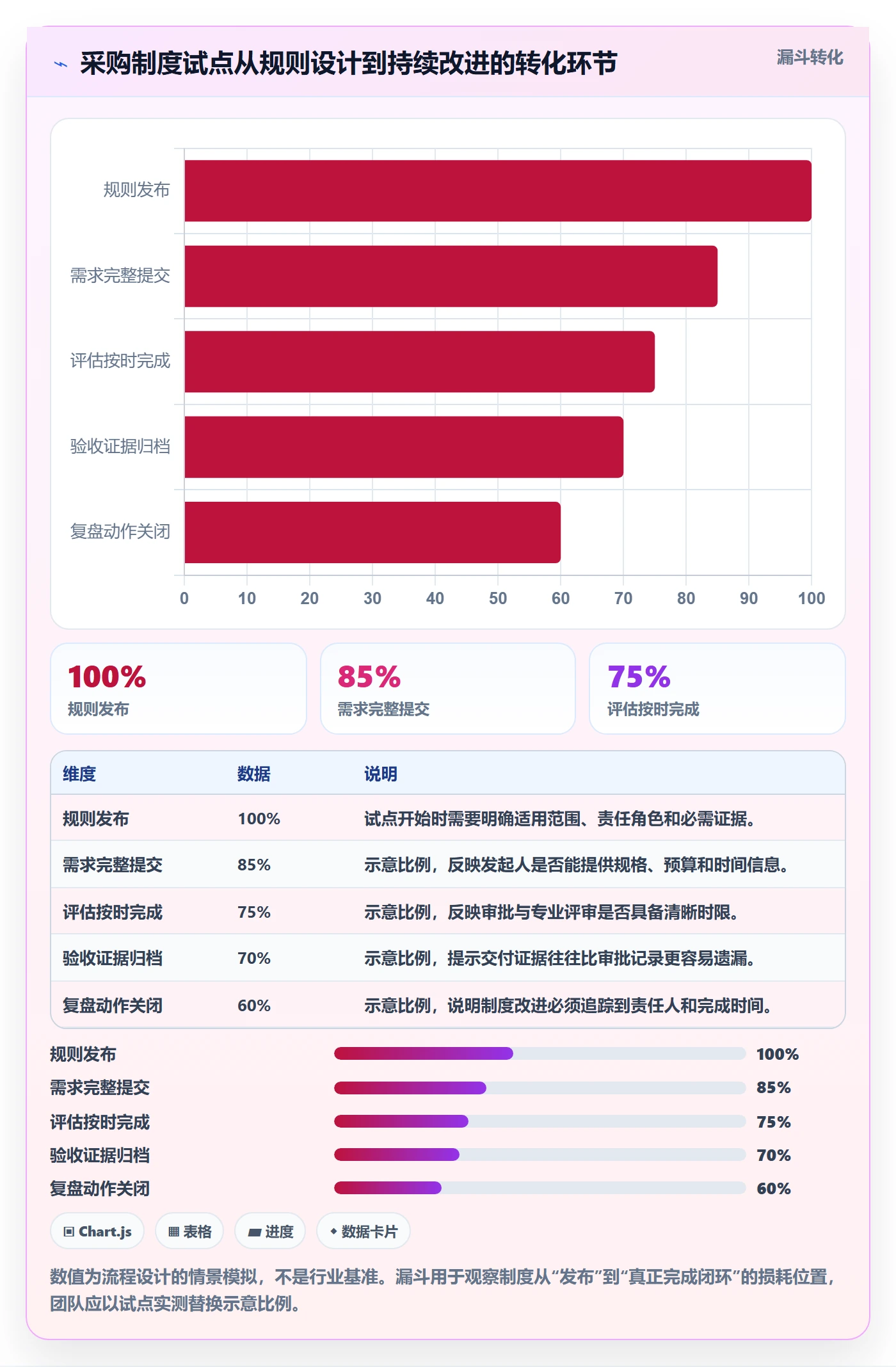 采购成本怎么做？实施团队制度设计：成本管理从0到1