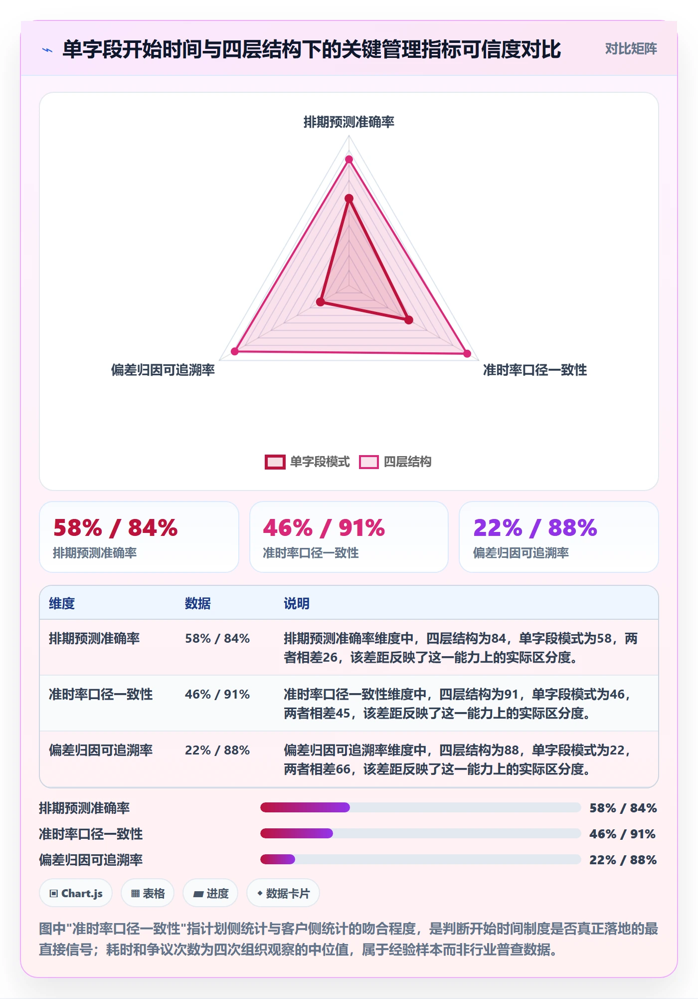 任务属性开始时间全流程：企业管理者制度设计与一文讲清