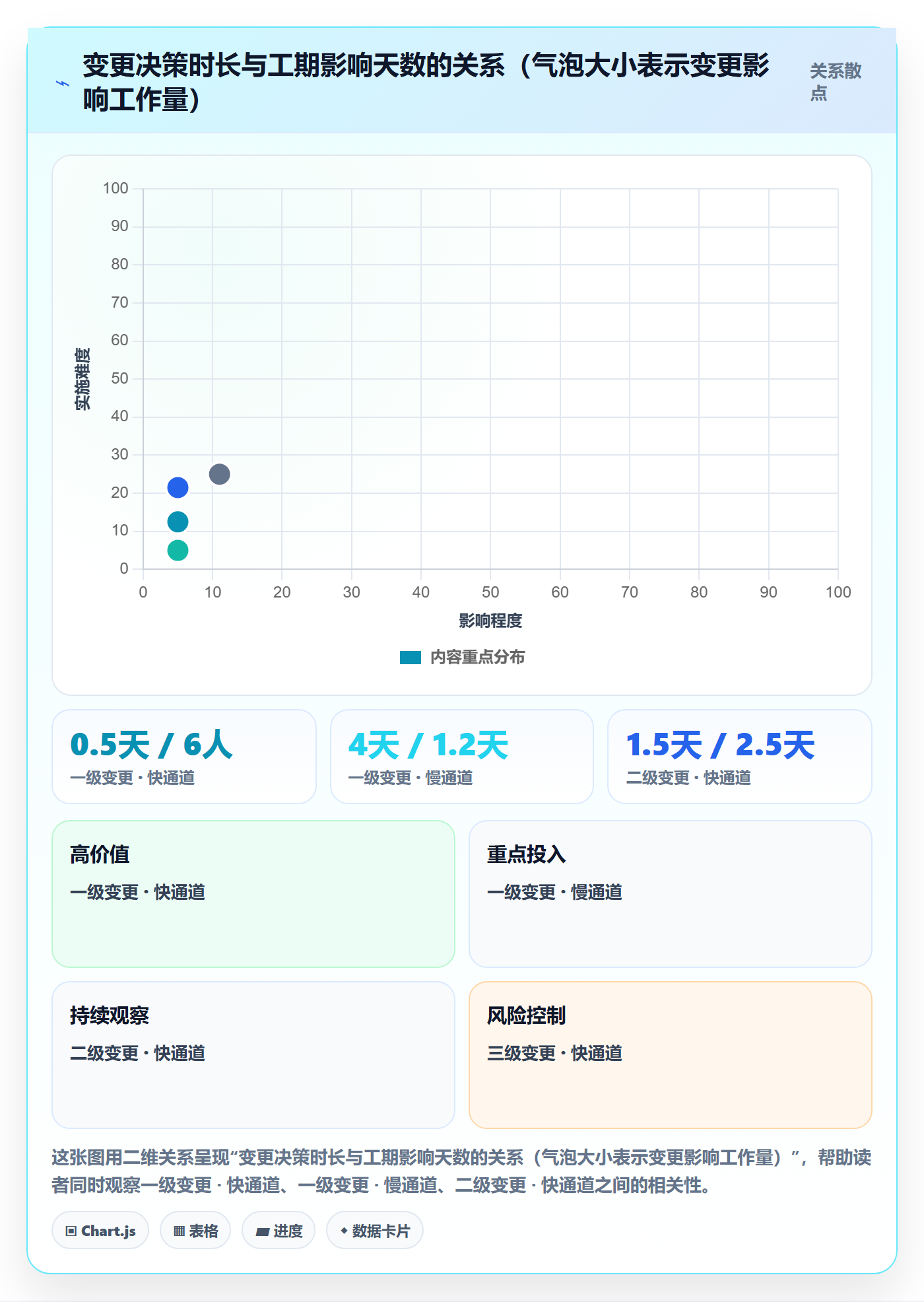 范围定义最佳实践:管理层项目范围制度设计,常见问题