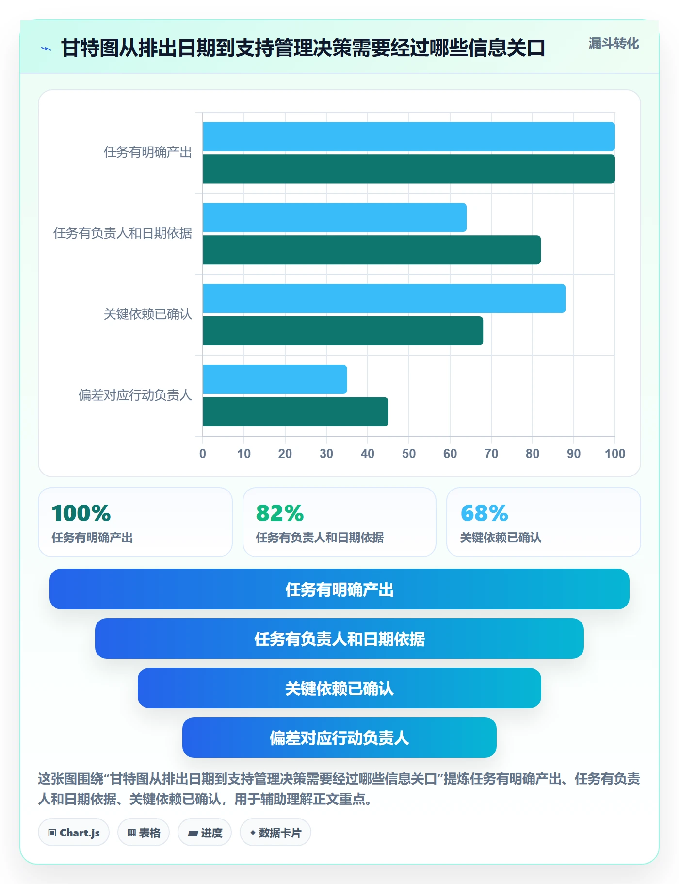 甘特图如何做好时间轴？管理层落地方案与操作步骤