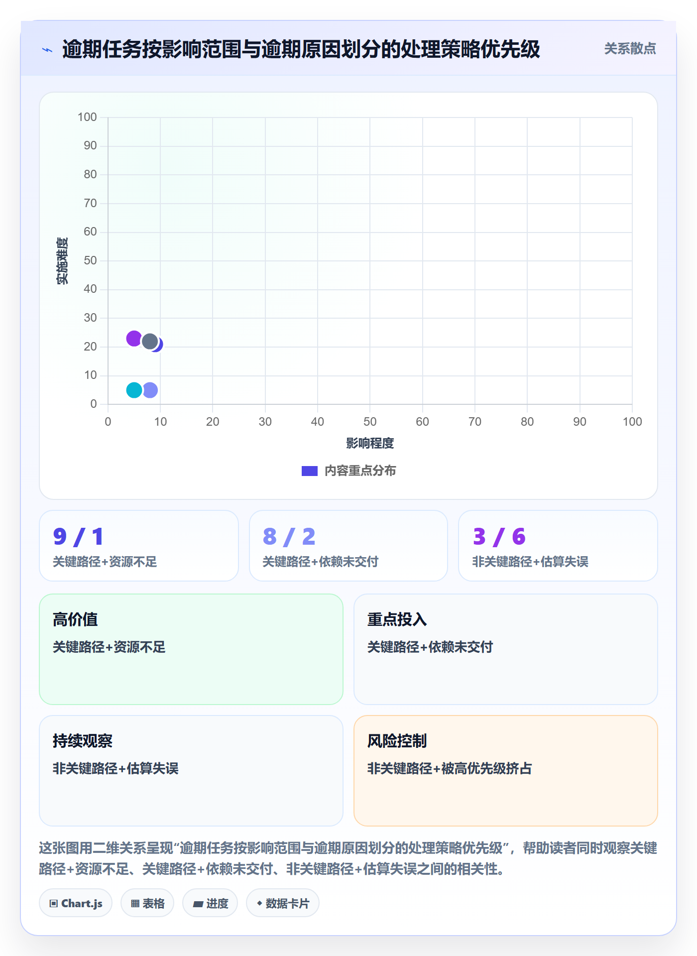 任务提醒如何做好催办?项目经理效率提升与操作步骤
