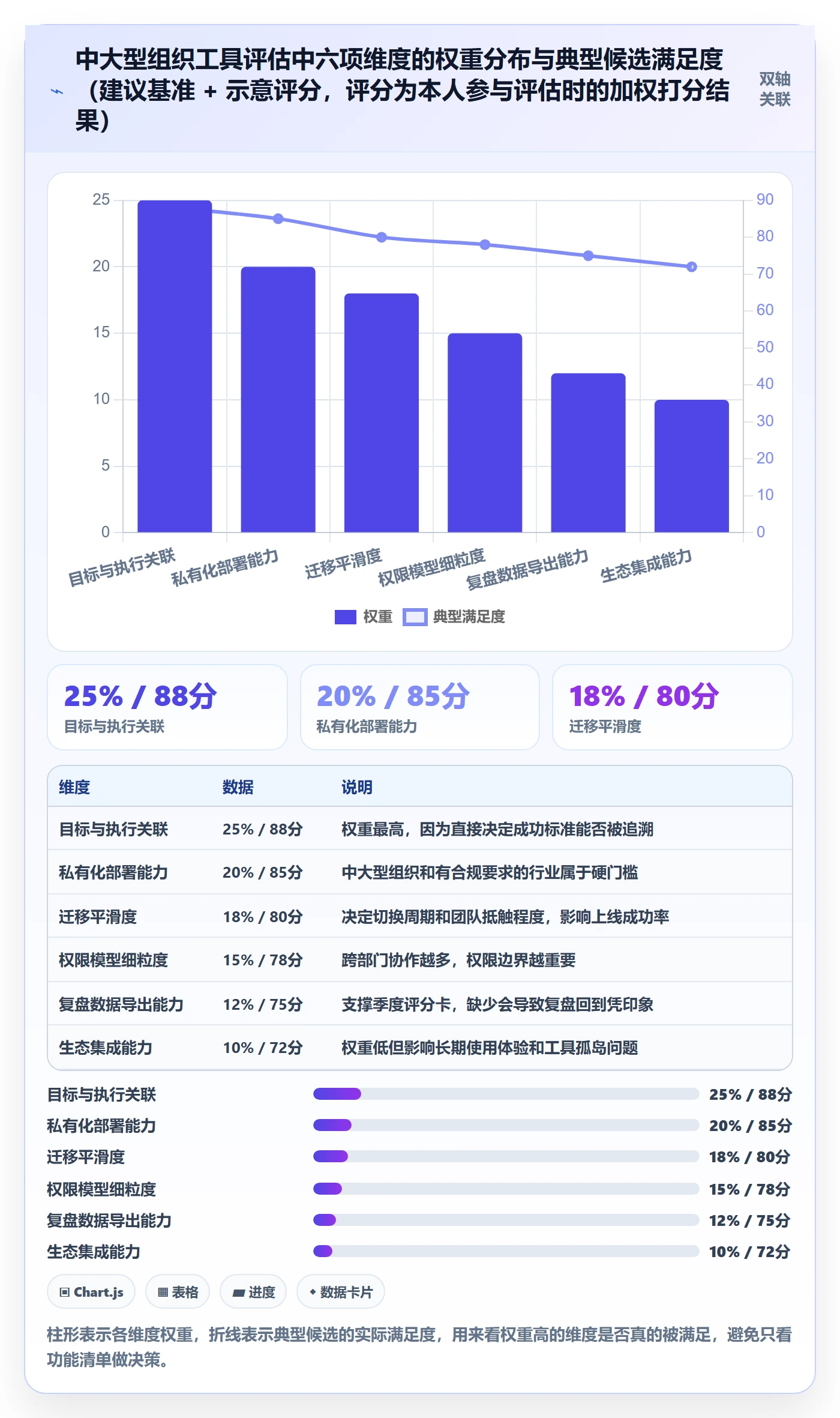 成功标准管理方法大全：管理层项目目标协同管理落地清单