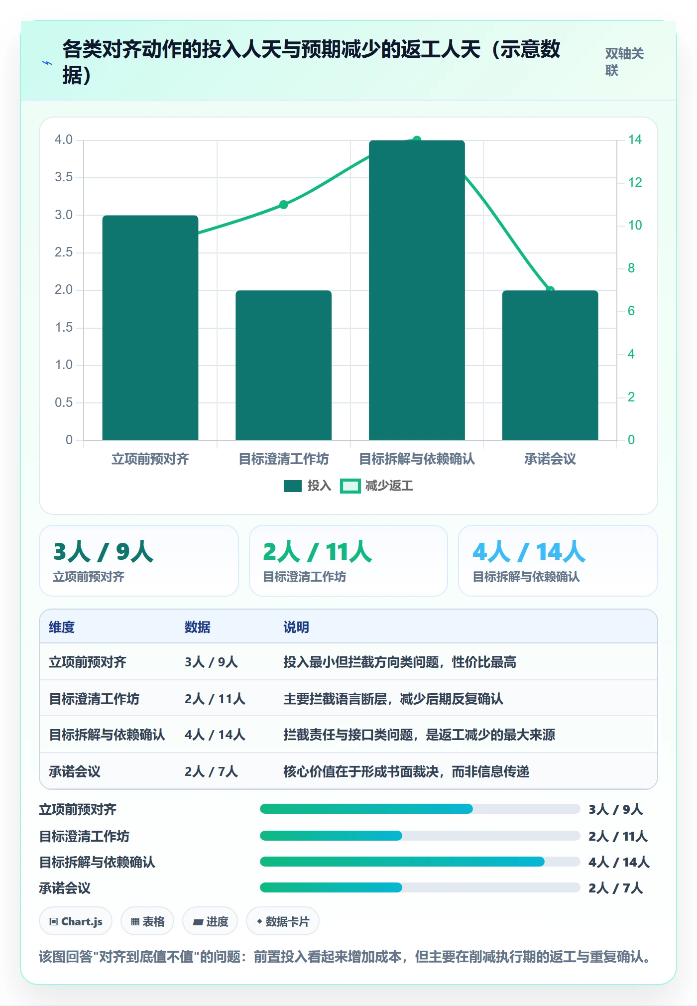 目标对齐怎么做?管理层实操方法:项目目标从0到1