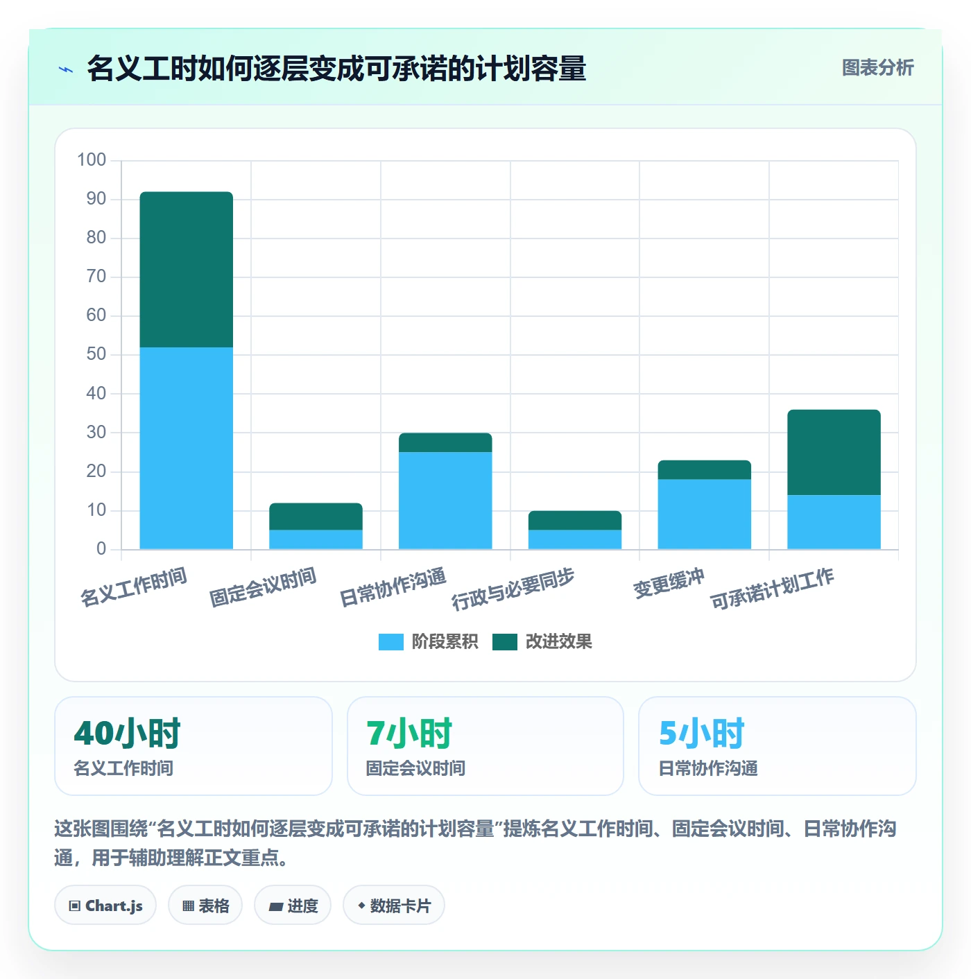 资源平衡最佳实践：产品经理资源负载效率提升，常见问题