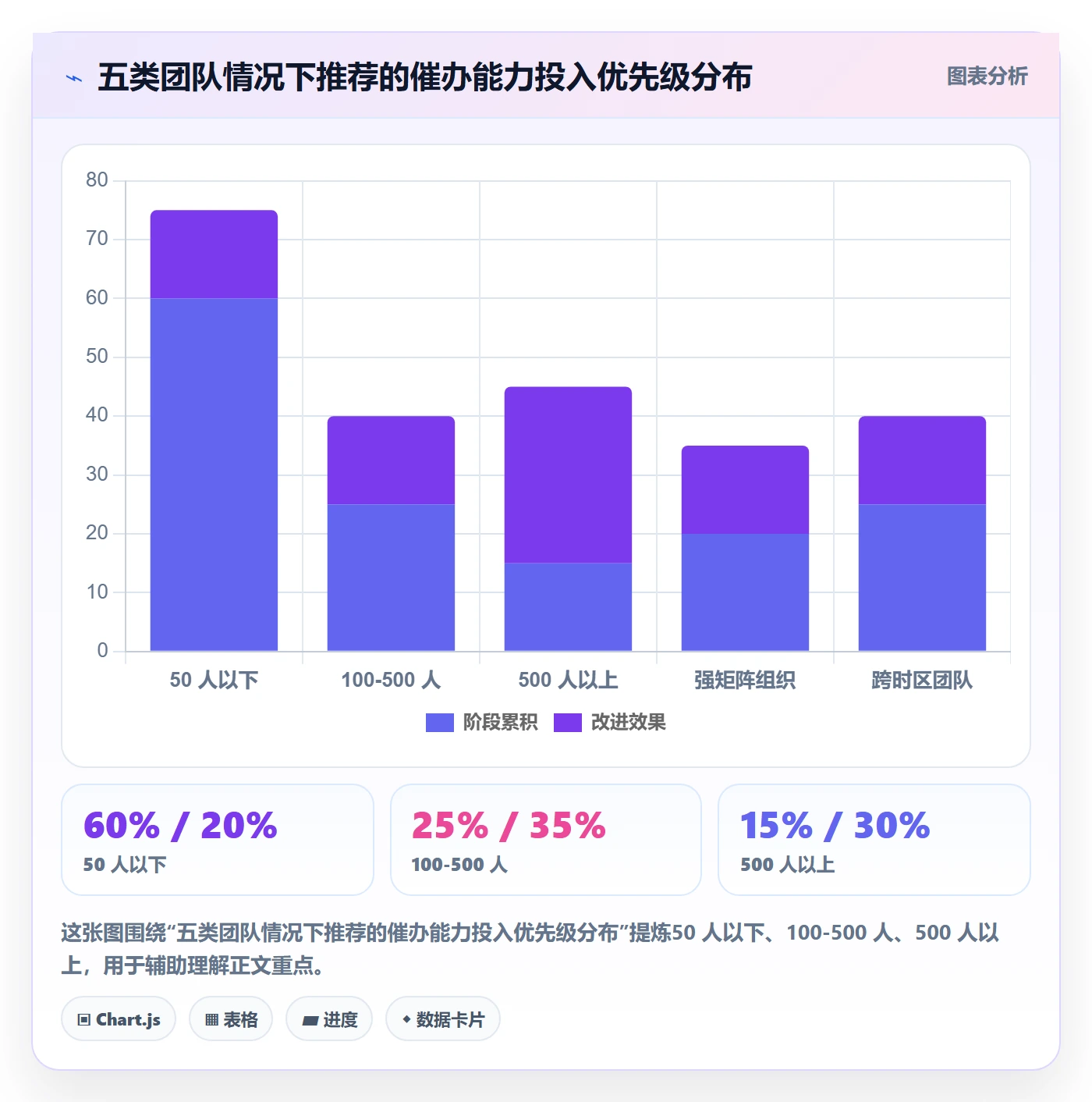 催办管理方法大全:跨部门团队任务提醒最佳实践落地清单