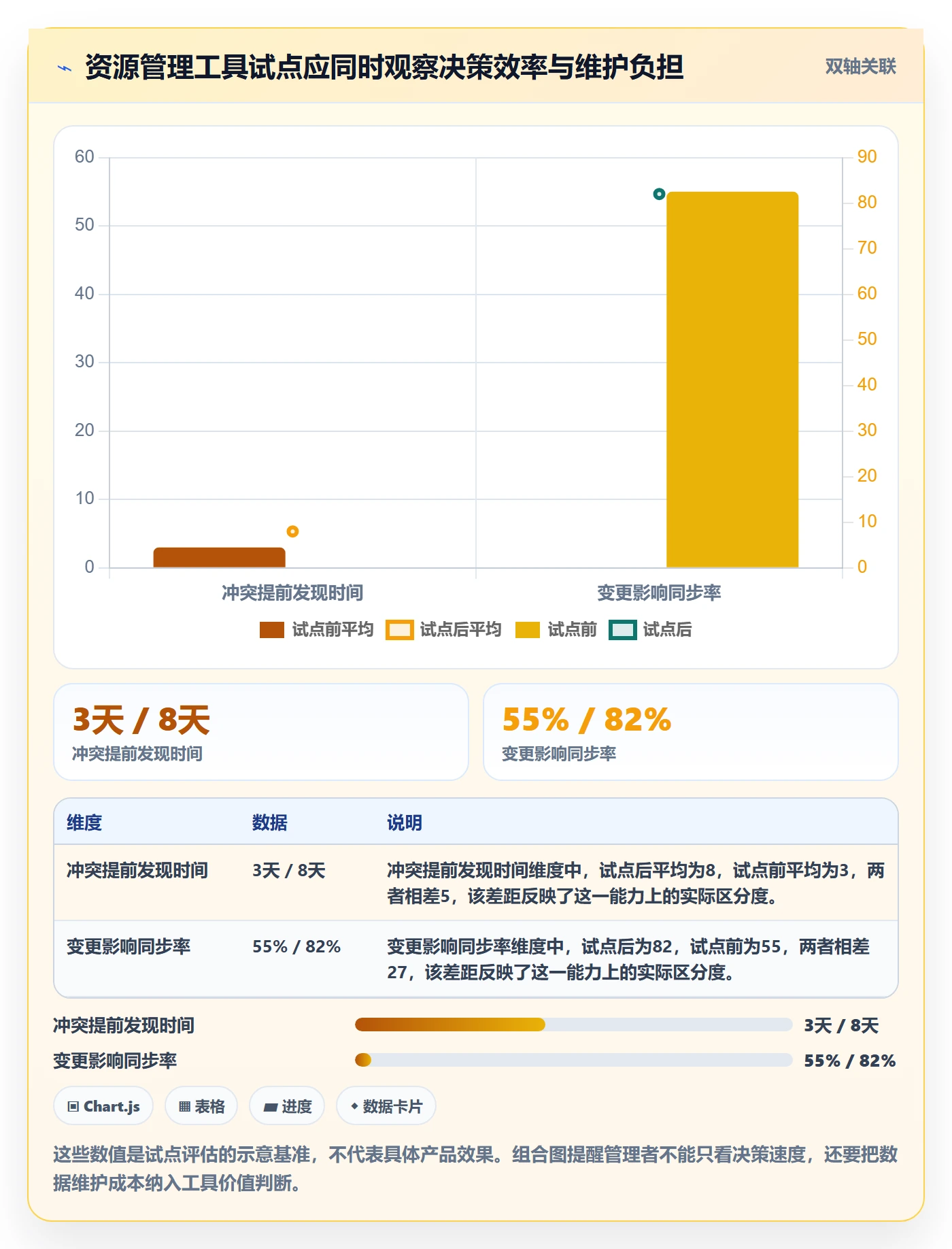 人员实操方法:企业管理者提升资源管理效率的实操方法方法与模板