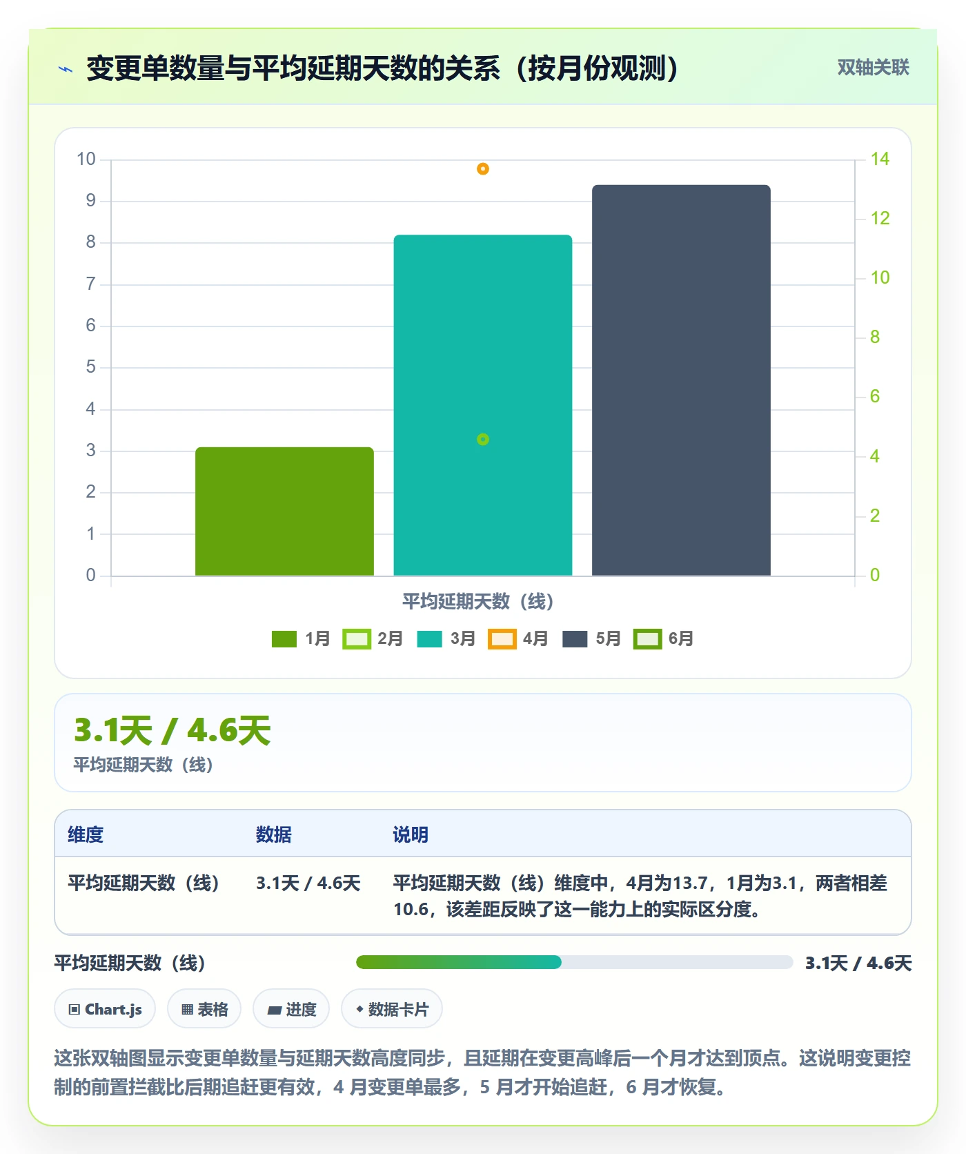 节点日期管理方法大全:产品经理里程碑落地方案落地清单