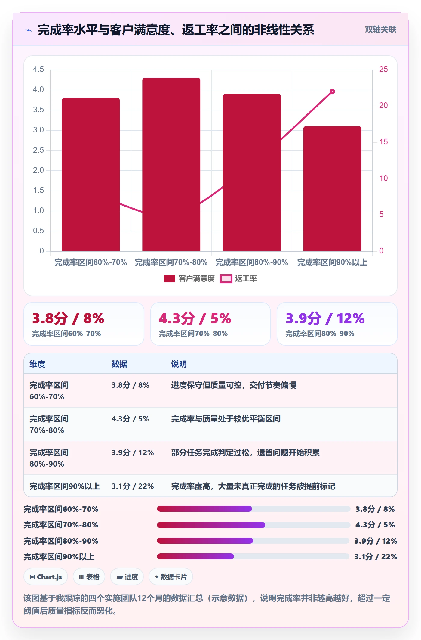 完成率流程与规范：实施团队进度管理协同管理关键指标