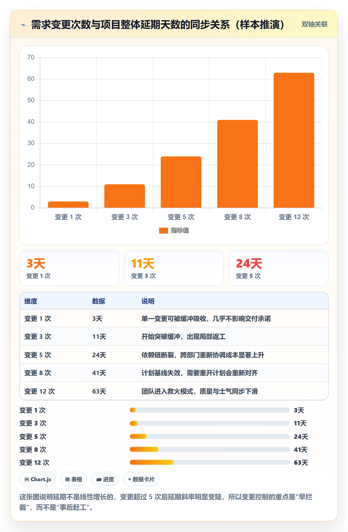 项目规划实施计划全流程：跨部门团队入门指南与一文讲清