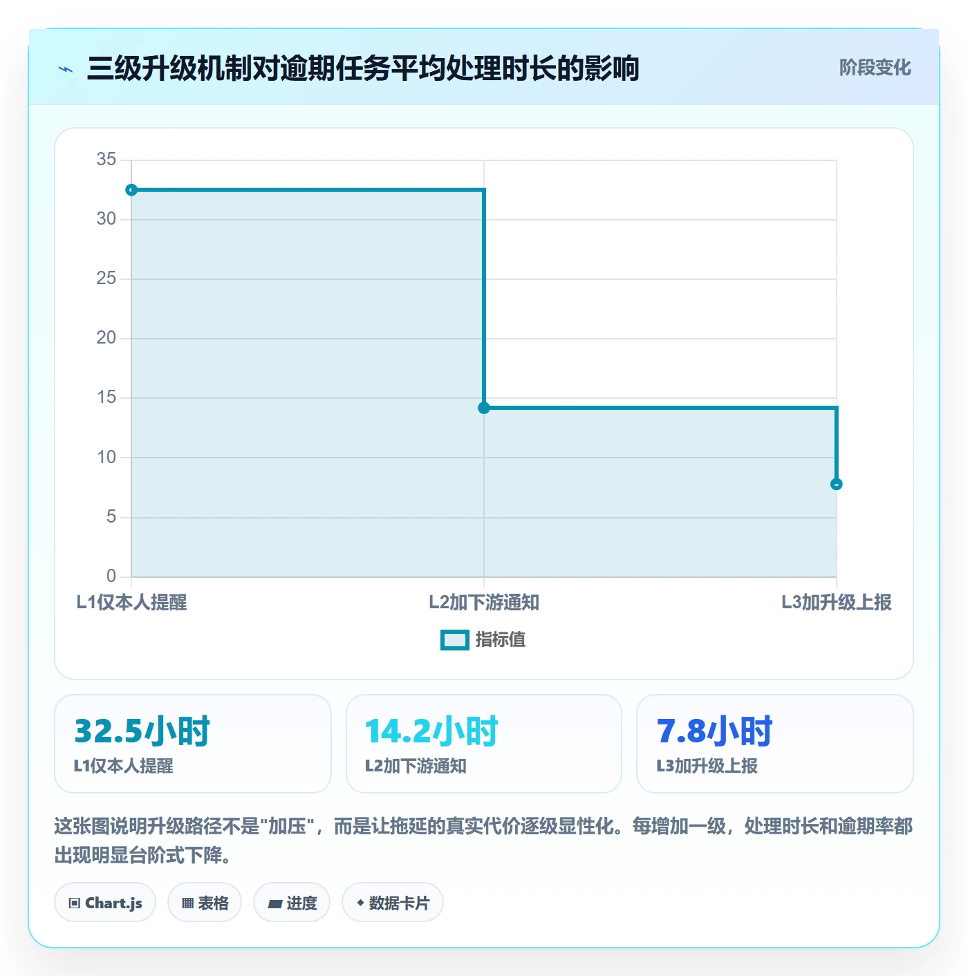 督办怎么做？企业管理者流程优化：任务提醒从0到1