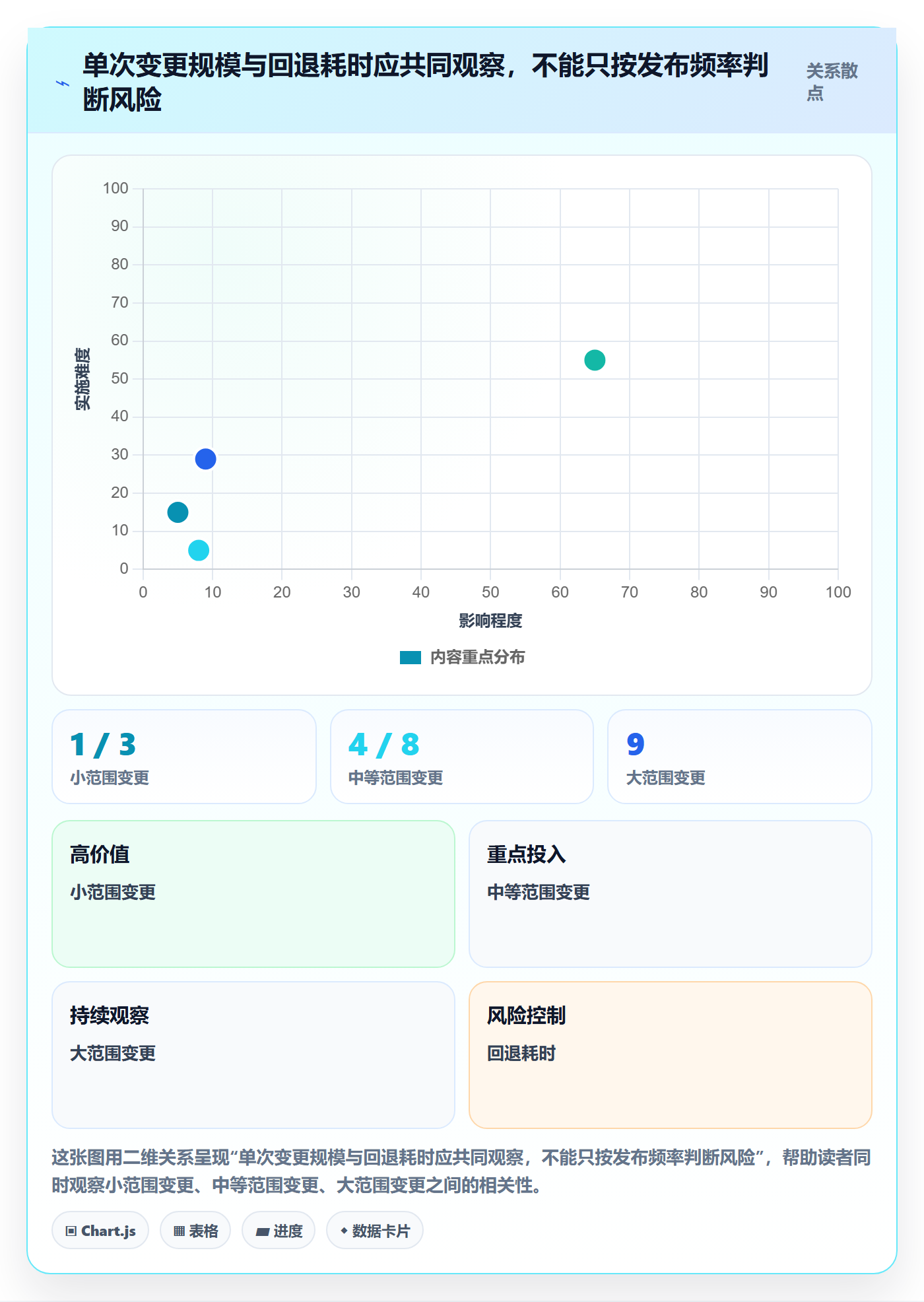 Release怎么做?项目经理风险控制:版本管理从0到1