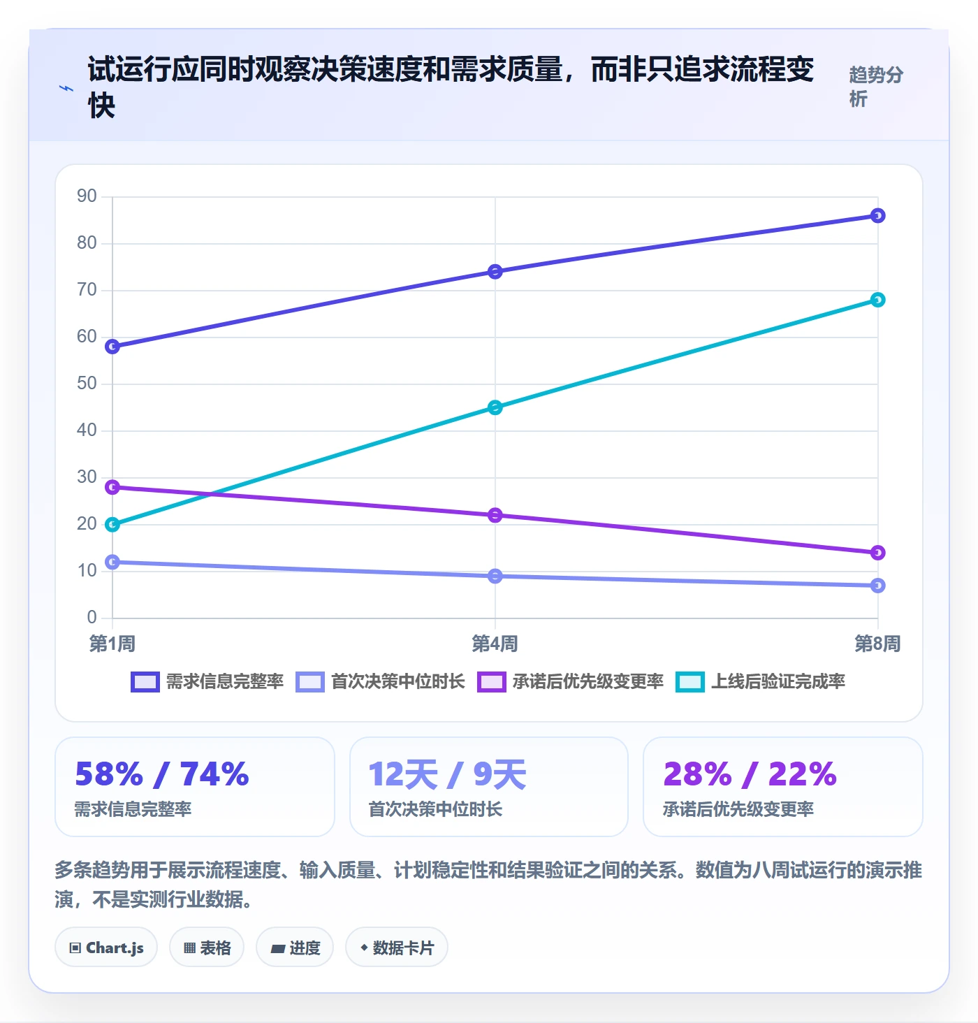 需求分析落地方案:管理层开展需求管理的入门指南案例解析