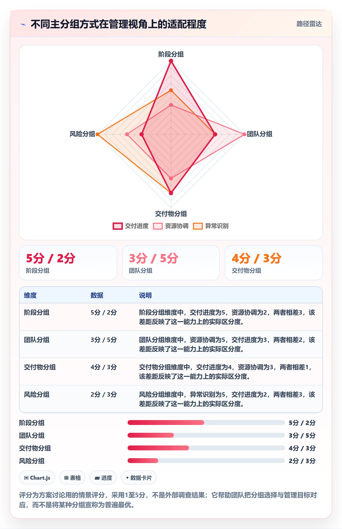 分组落地方案:项目负责人开展列表视图的制度设计案例解析