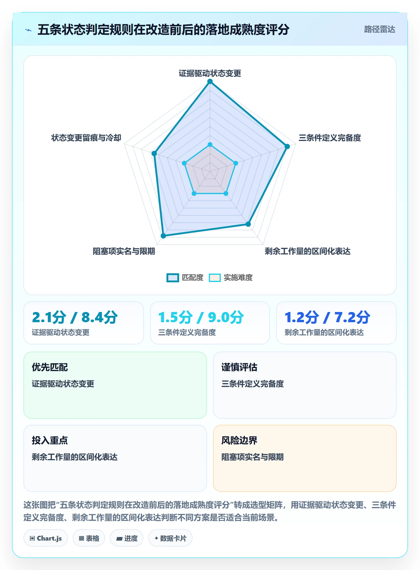 节点状态实操方法:项目成员提升里程碑效率的风险控制方法与模板