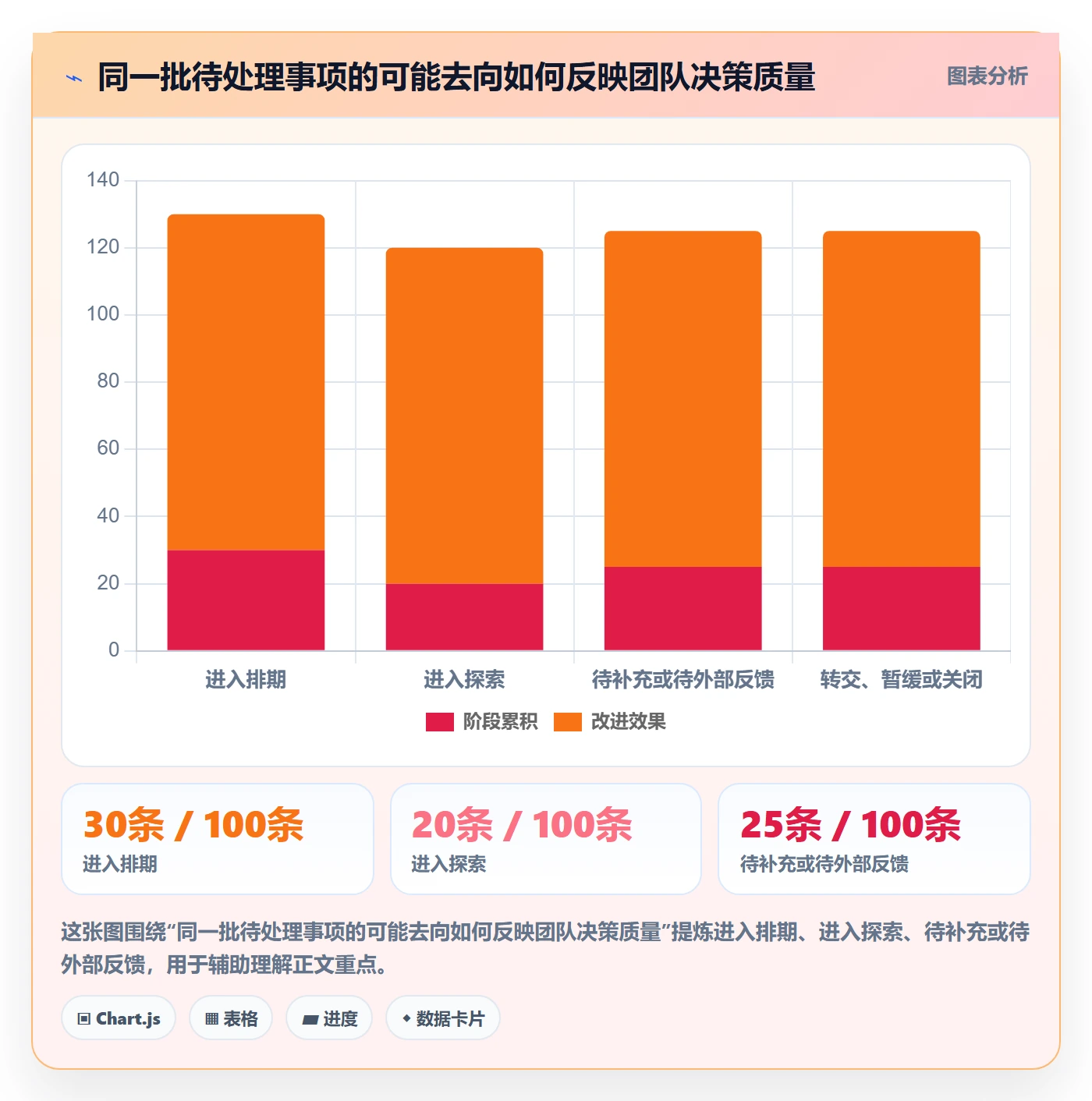 待处理怎么做？产品经理制度设计：看板从0到1