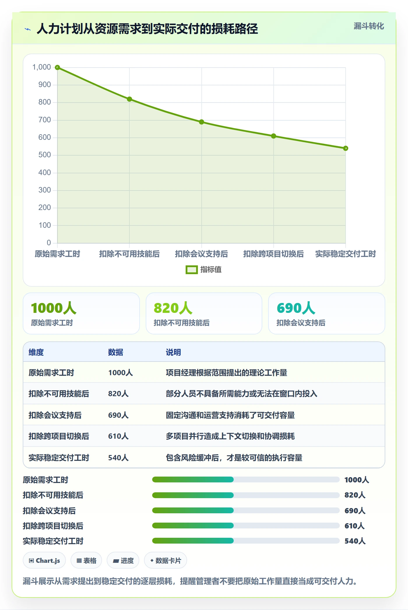 人员投入最佳实践:PMO人力资源计划制度设计,常见问题