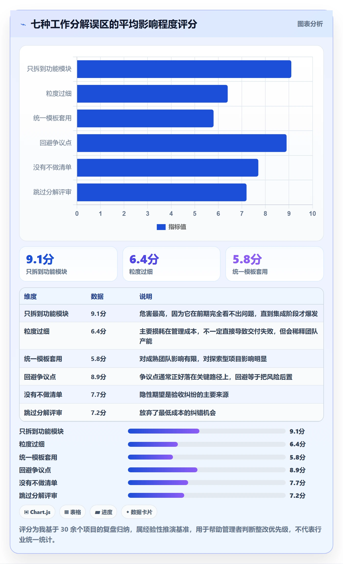 项目范围如何做好工作分解?企业管理者效率提升与操作步骤