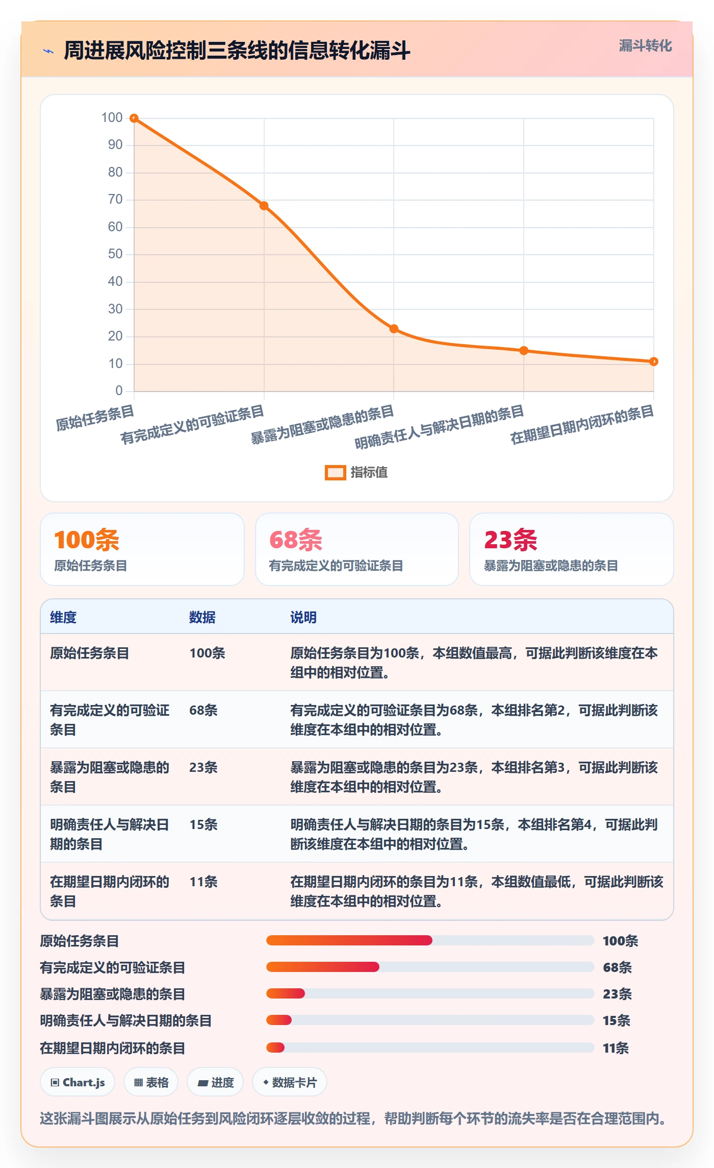 进度跟踪如何做好周进展?企业管理者风险控制与操作步骤