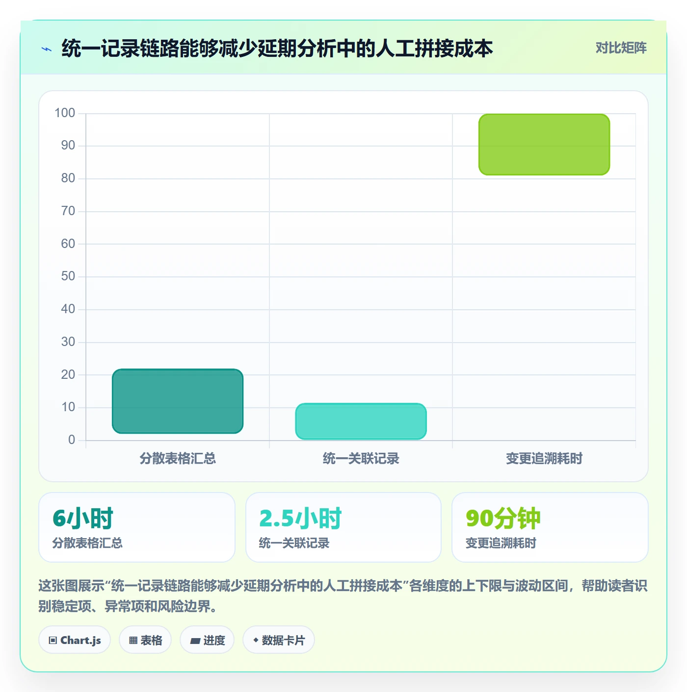 延期分析管理方法大全:研发团队延期管理实操方法落地清单