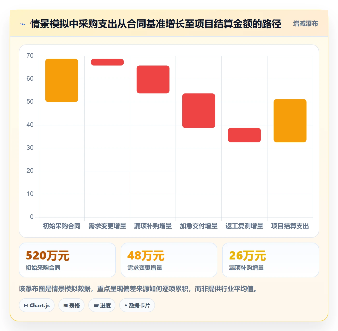 采购成本管理方法大全:项目经理成本管理风险控制落地清单