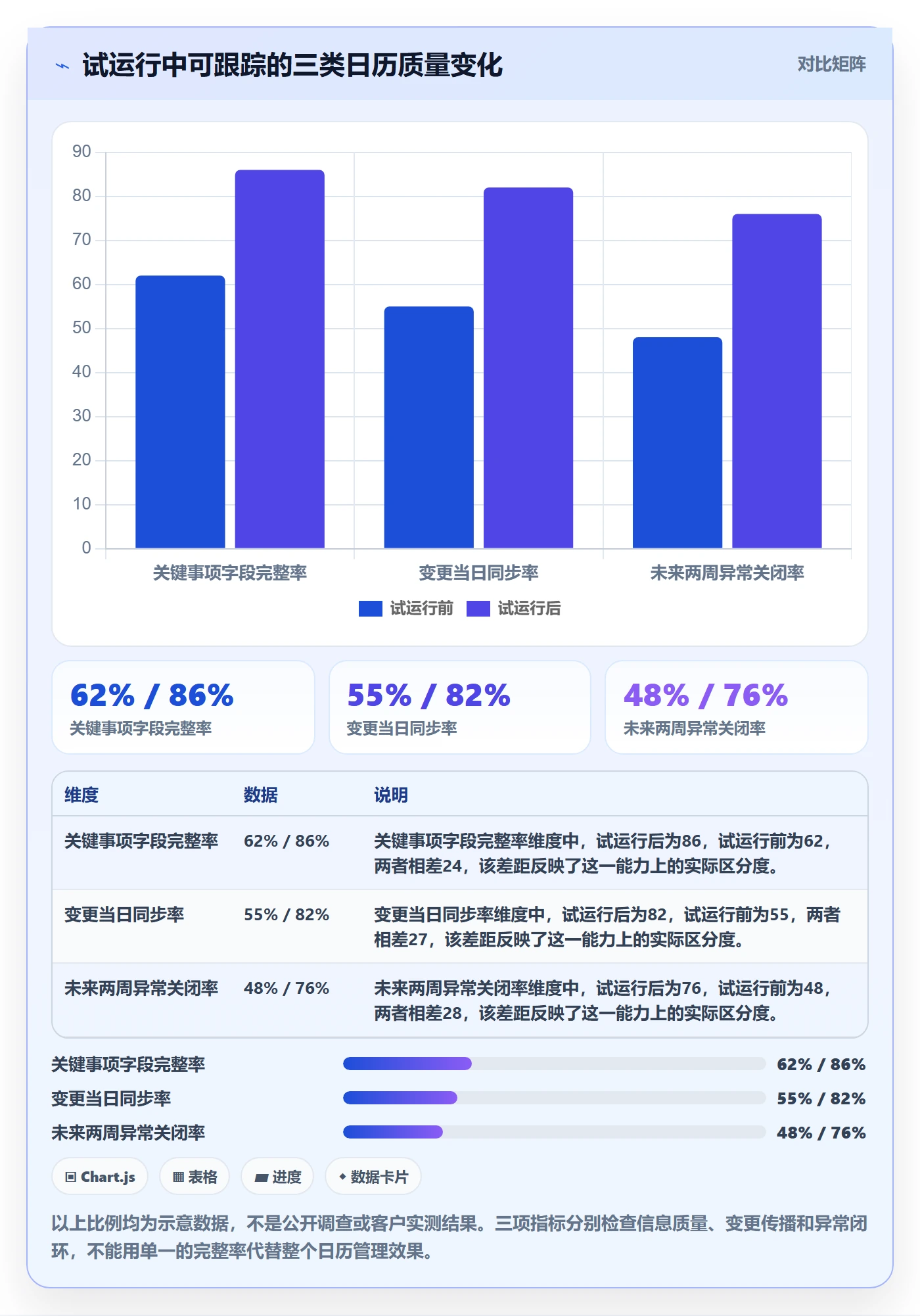 项目日历实操方法:企业管理者提升日历视图效率的流程优化方法与模板