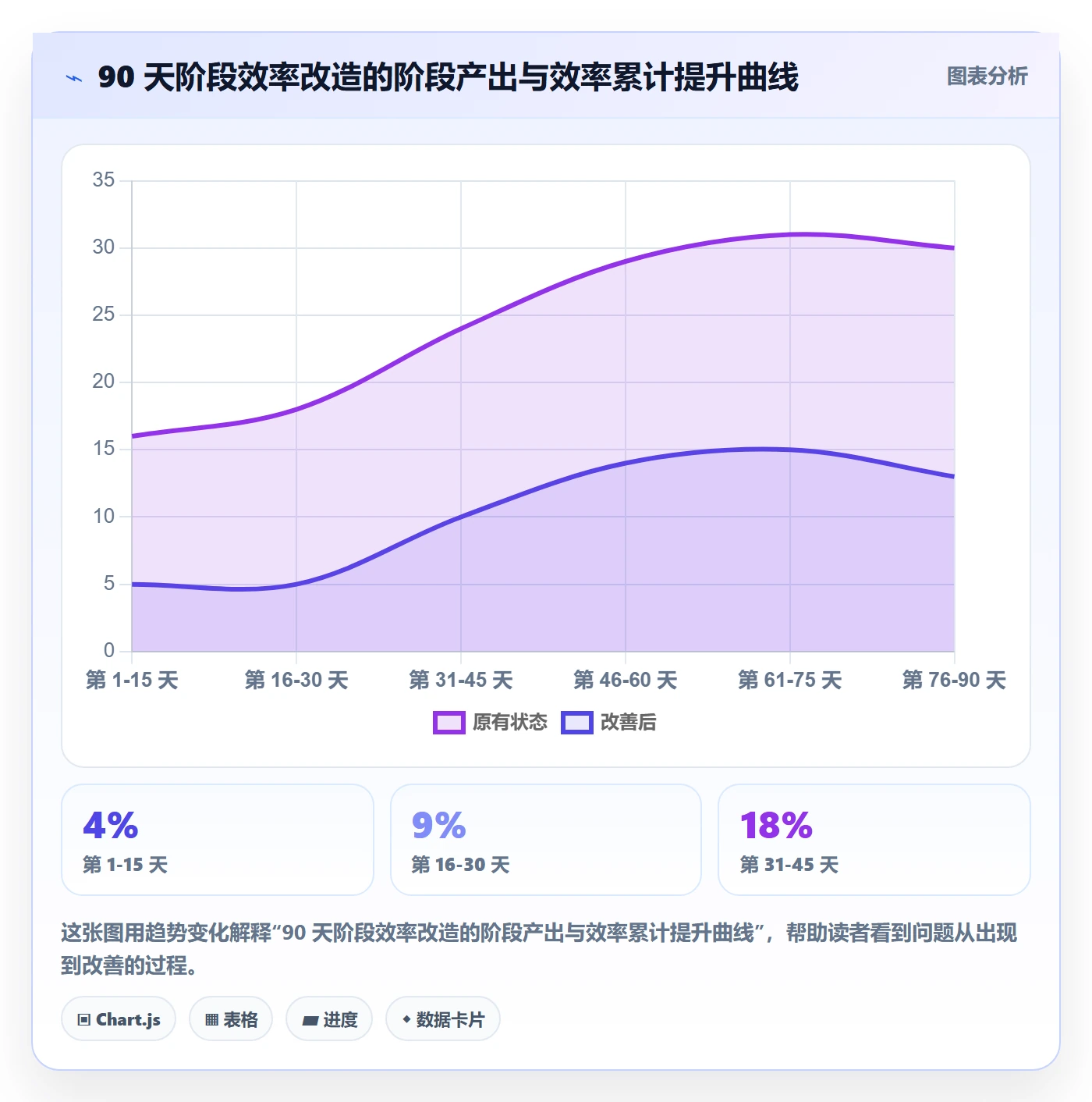 阶段实操方法：企业管理者提升项目阶段效率的最佳实践方法与模板