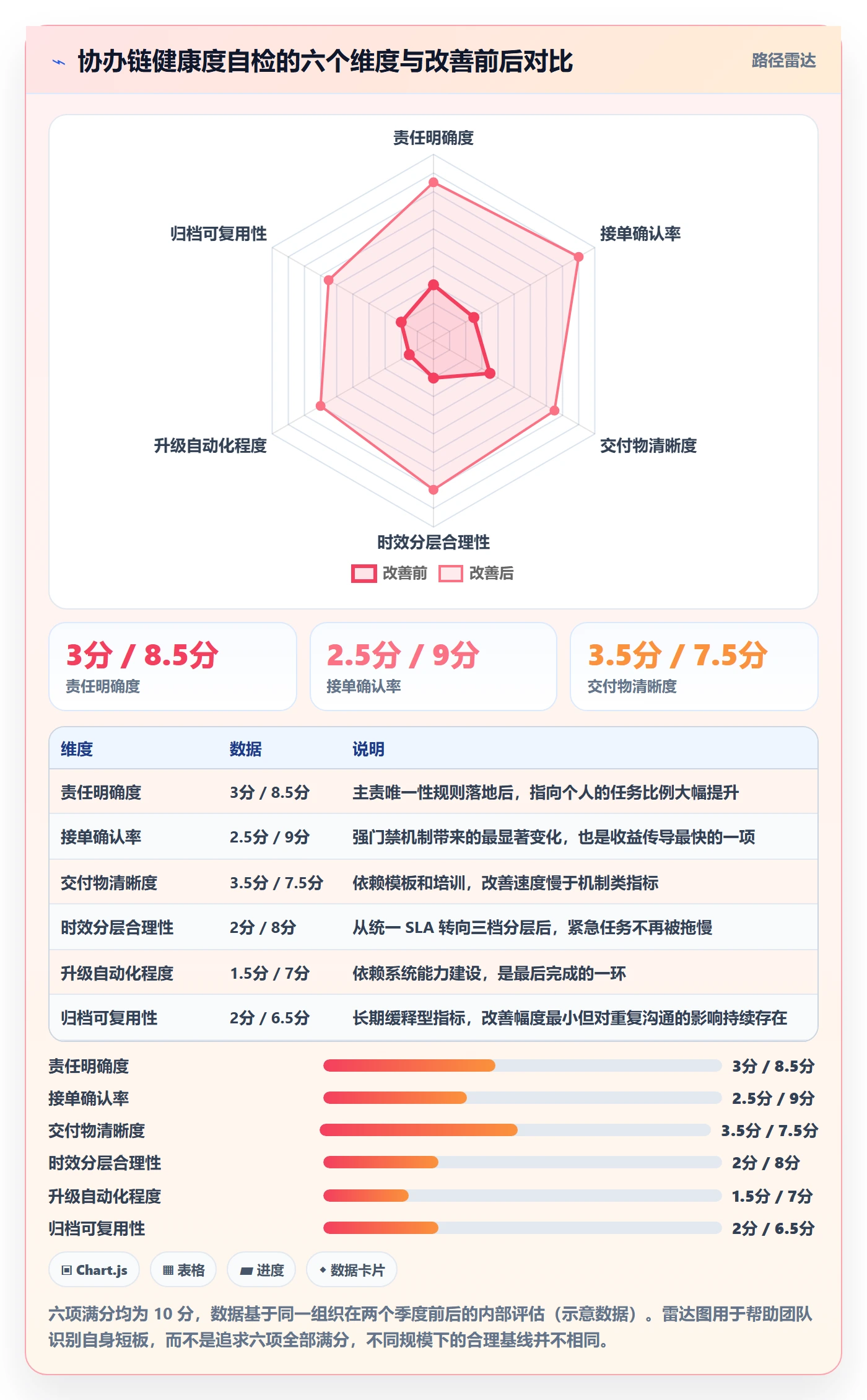 任务分派协办全流程：跨部门团队效率提升与一文讲清