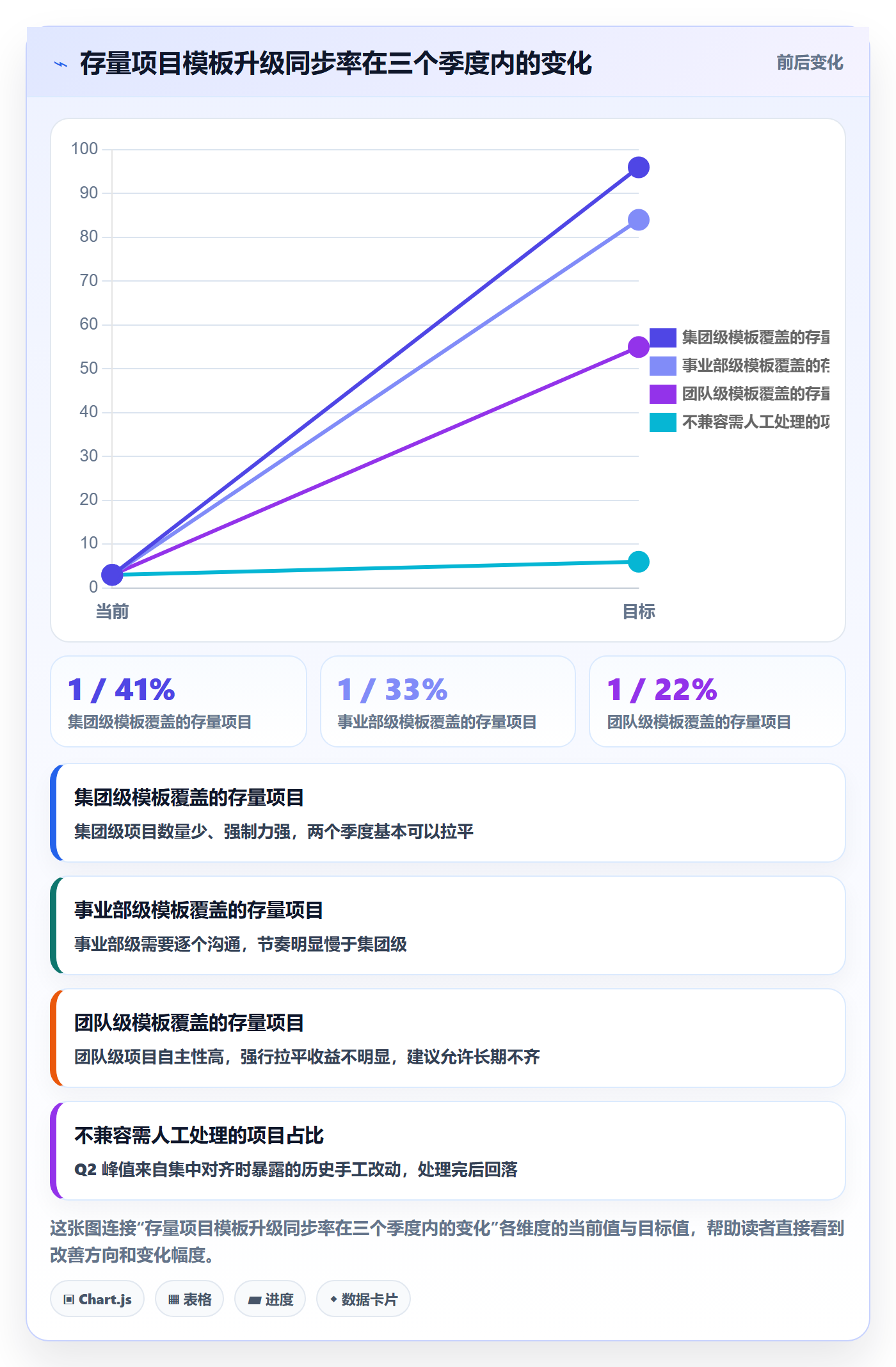 项目模板模板权限教程:管理层实操方法,避坑指南