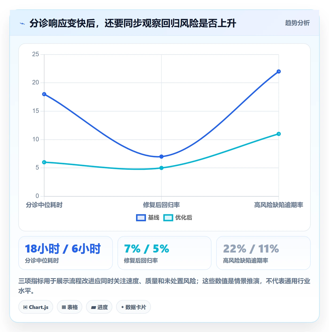 优先级最佳实践:产品经理Bug / 缺陷协同管理,常见问题