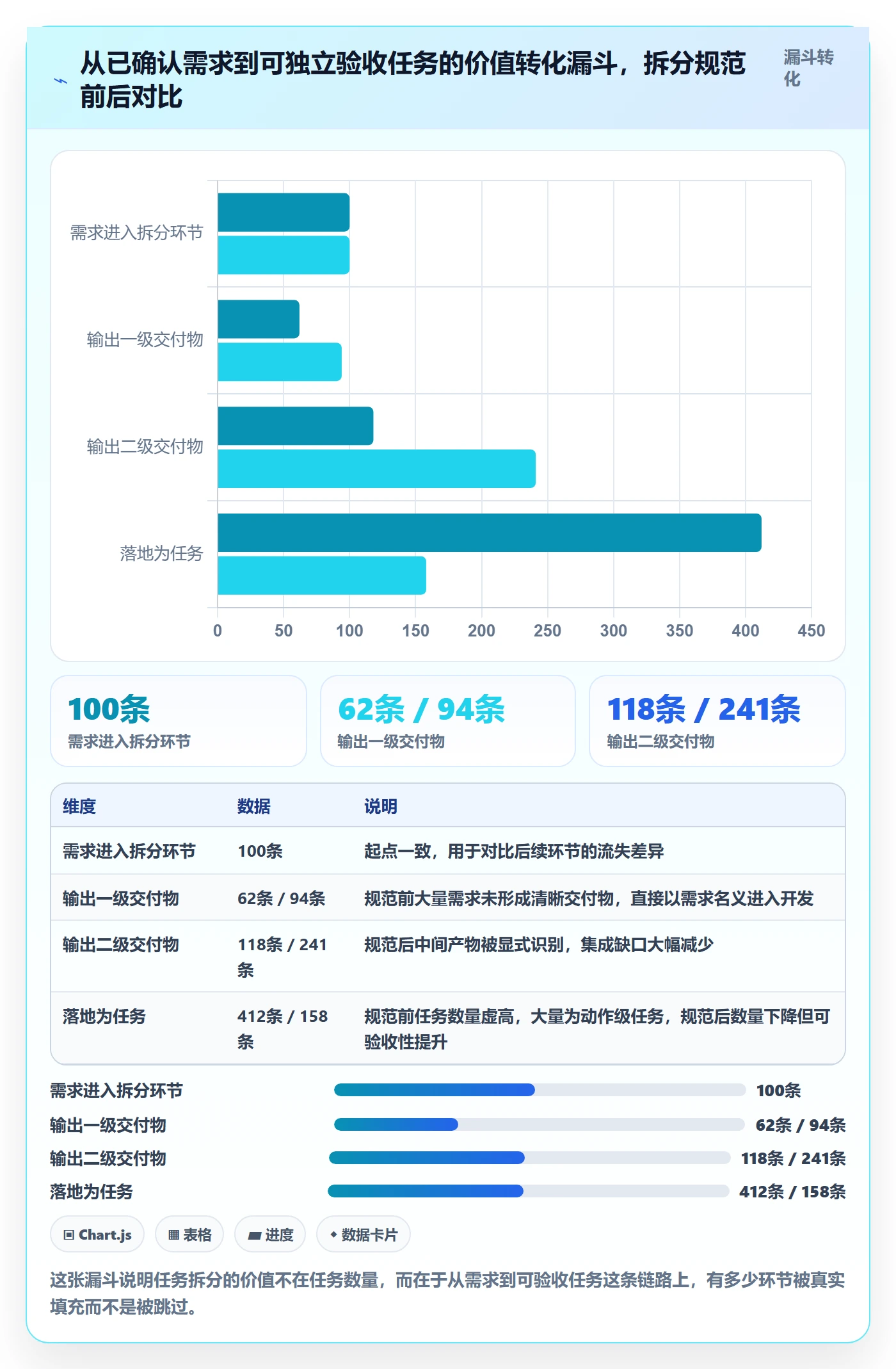 任务拆分流程与规范:实施团队任务管理实操方法关键指标