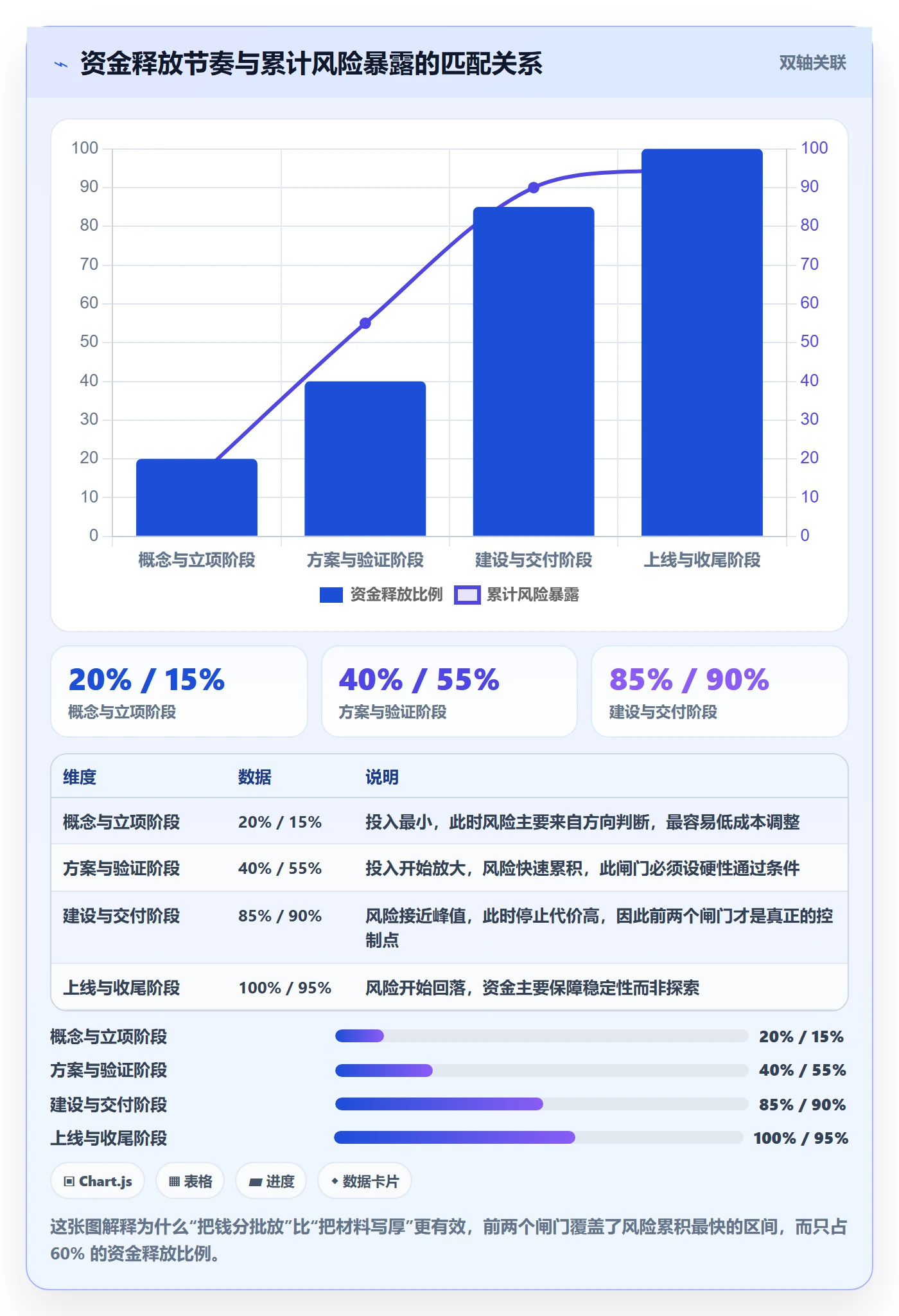 项目类型最佳实践：管理层项目立项实操方法，常见问题