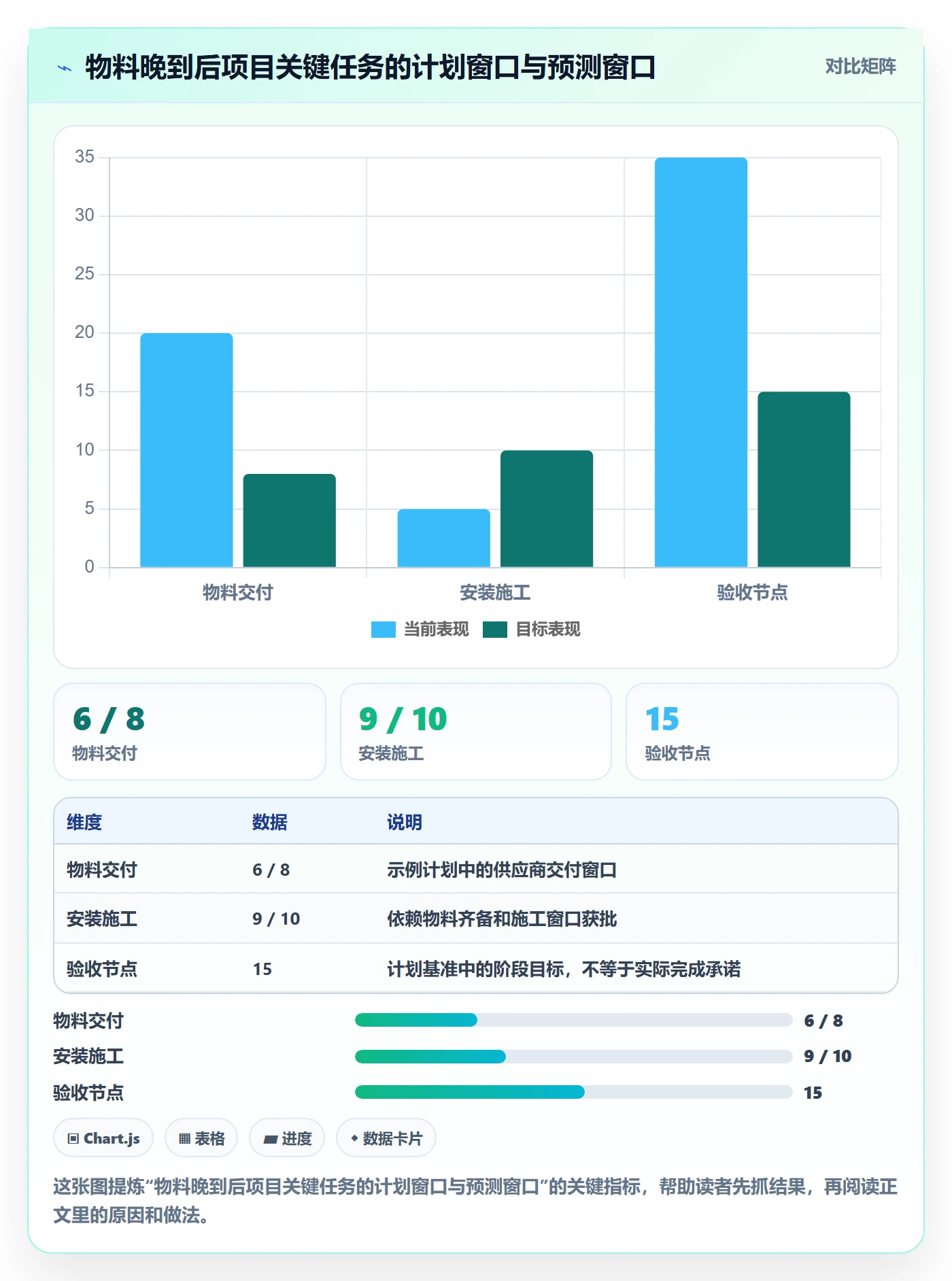 甘特图任务条教程:企业管理者实操方法,避坑指南