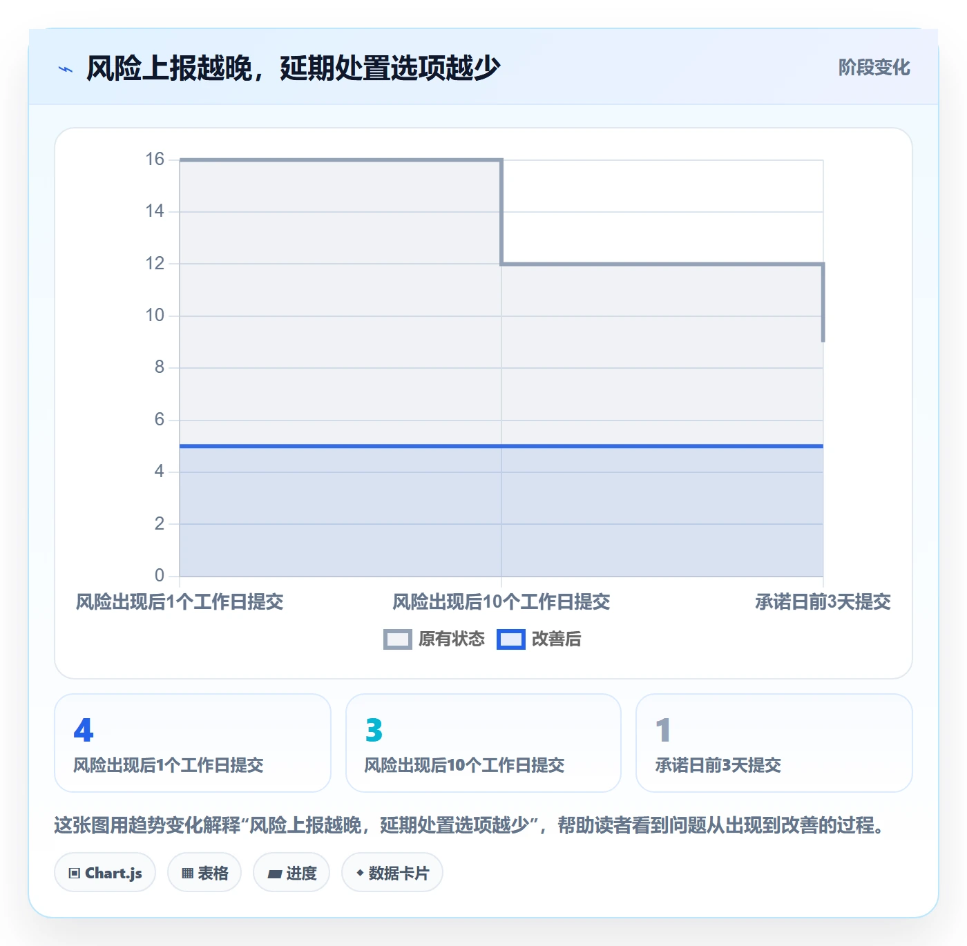 延期审批管理指南：管理层如何做好延期管理，入门指南全流程