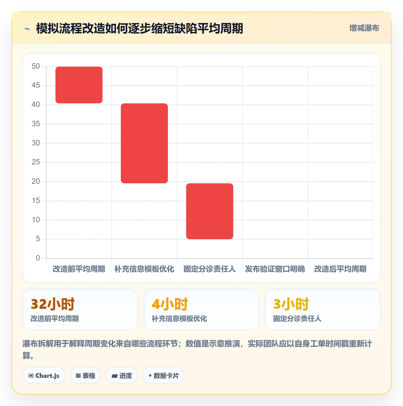 Bug / 缺陷关闭全流程:实施团队流程优化与一文讲清