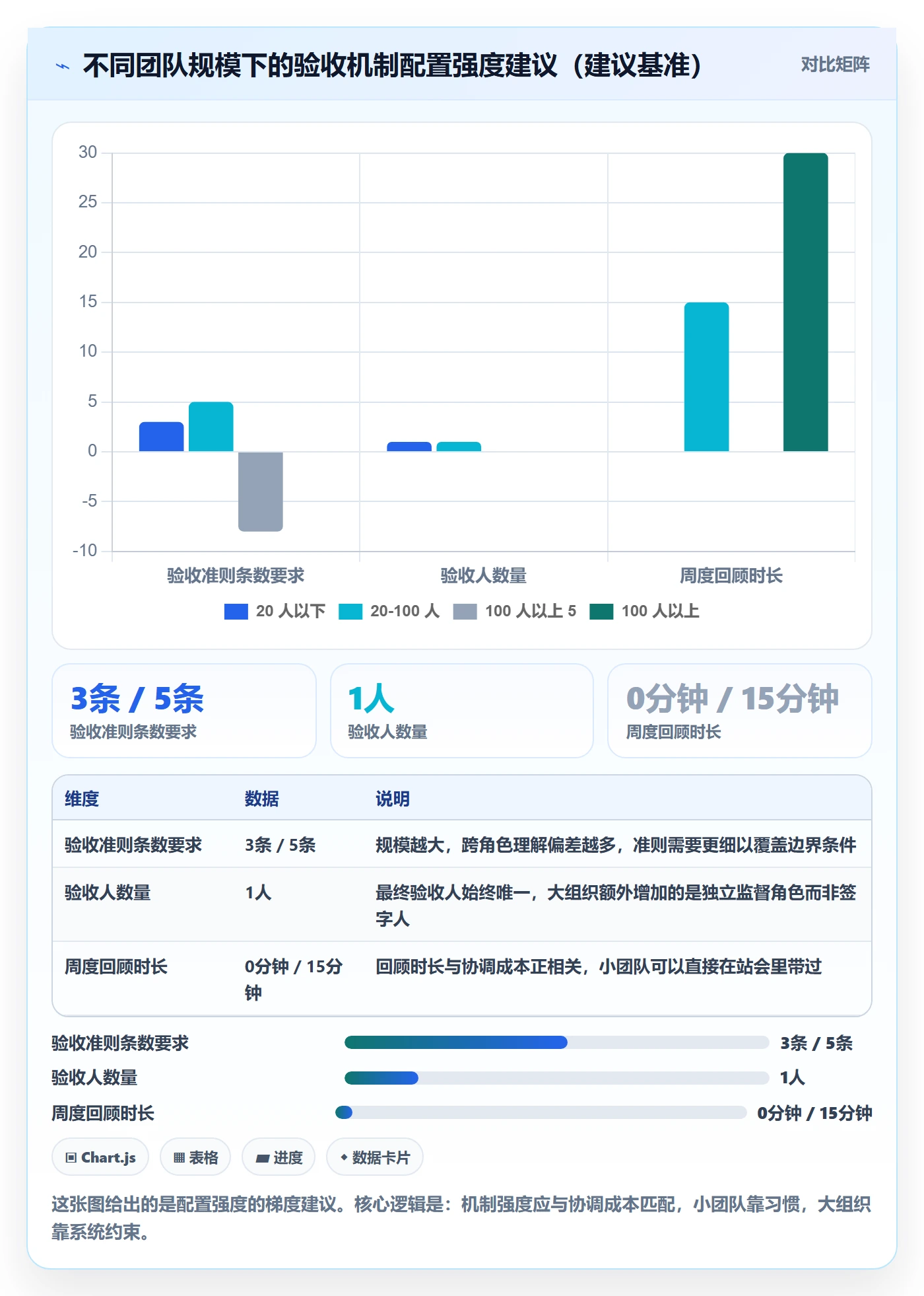任务验收如何做好审核?管理层落地方案与操作步骤