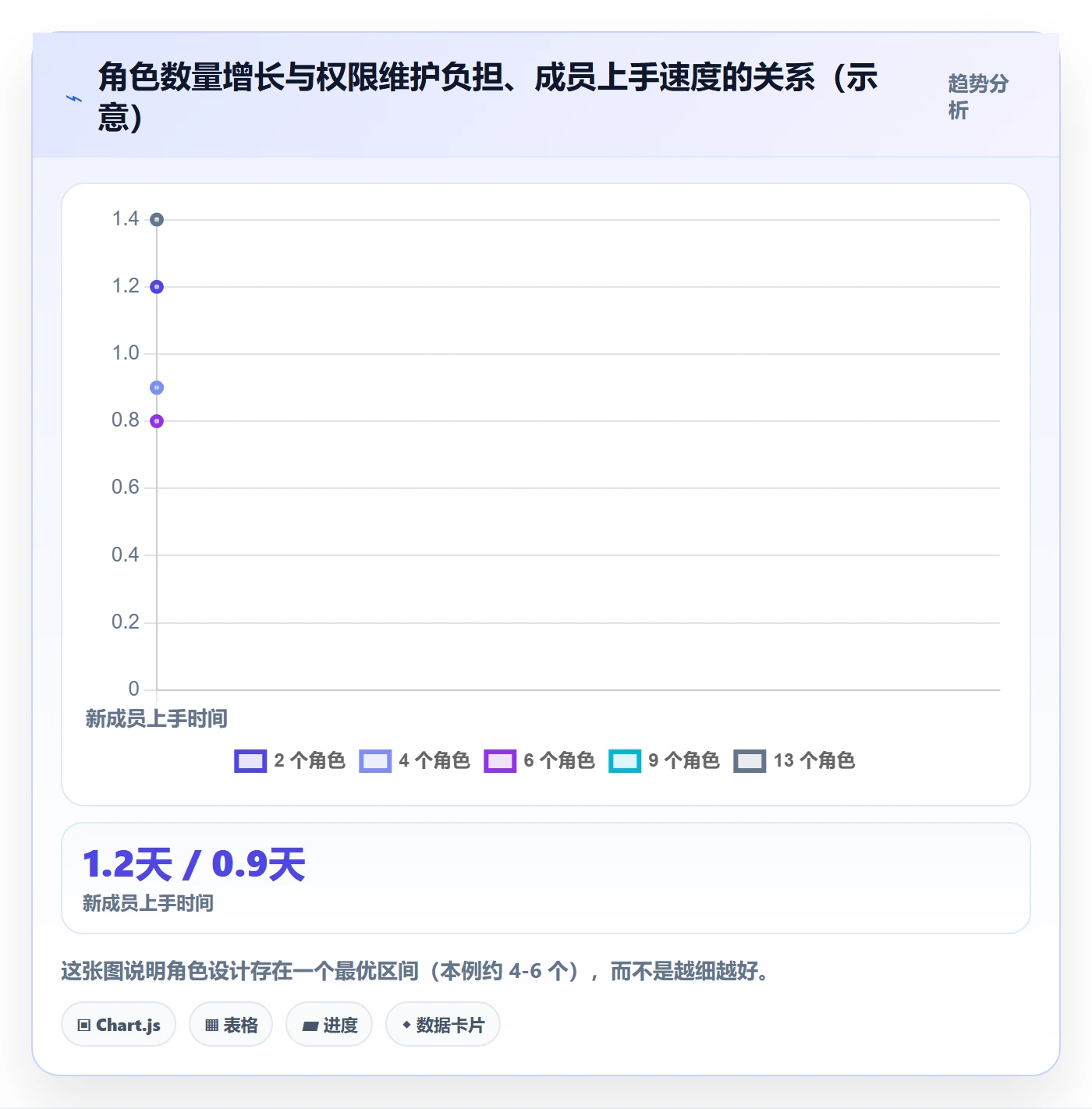 项目模板模板权限全流程:项目成员落地方案与一文讲清