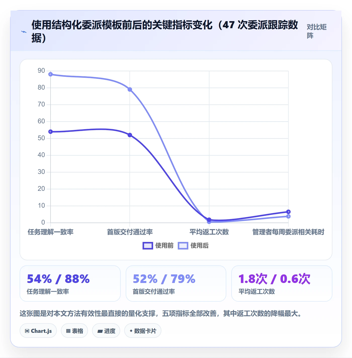 委派实操方法：企业管理者提升任务分派效率的效率提升方法与模板