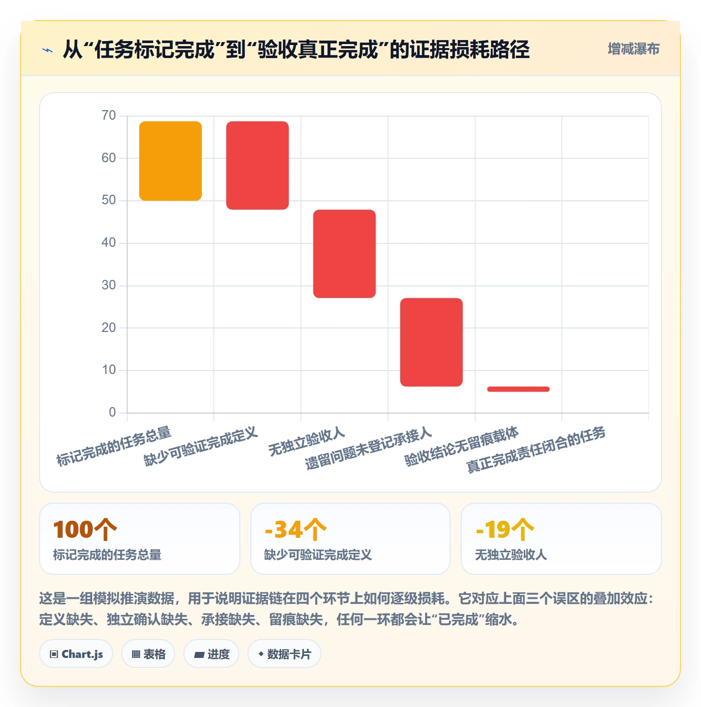 任务验收如何做好确认完成?研发团队数据分析与操作步骤