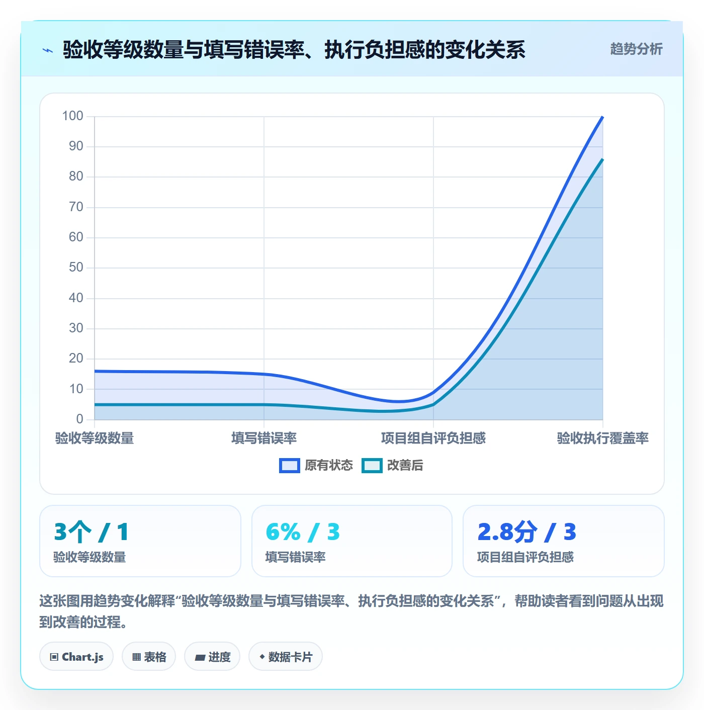 节点验收实操方法:企业管理者提升里程碑效率的效率提升方法与模板