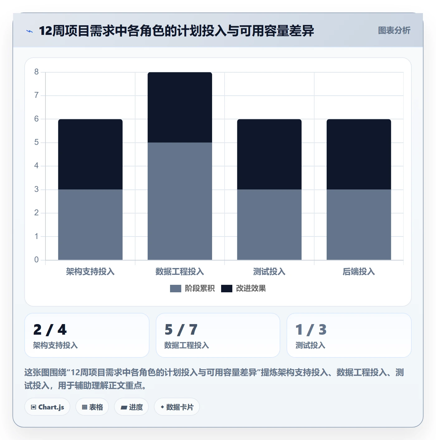 人力规划怎么做？项目成员协同管理：人力资源计划从0到1