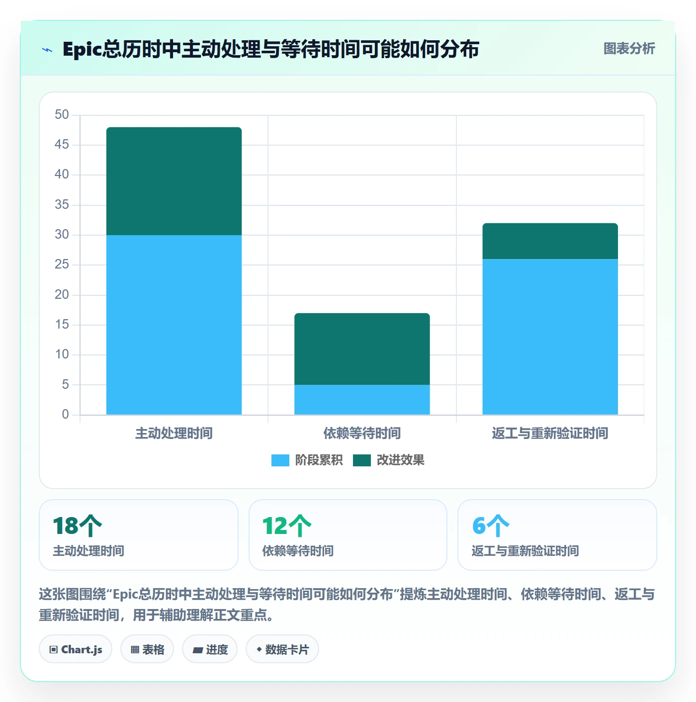 Epic流程与规范：项目负责人敏捷项目落地方案关键指标
